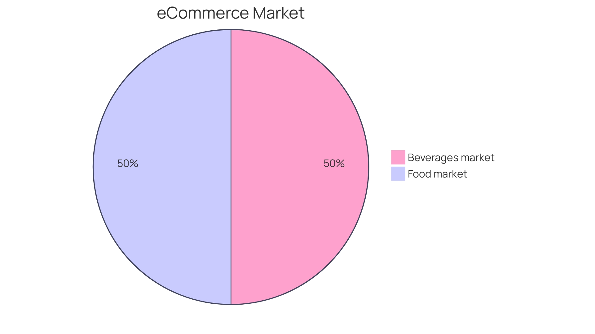 Distribution of Customer Profitability