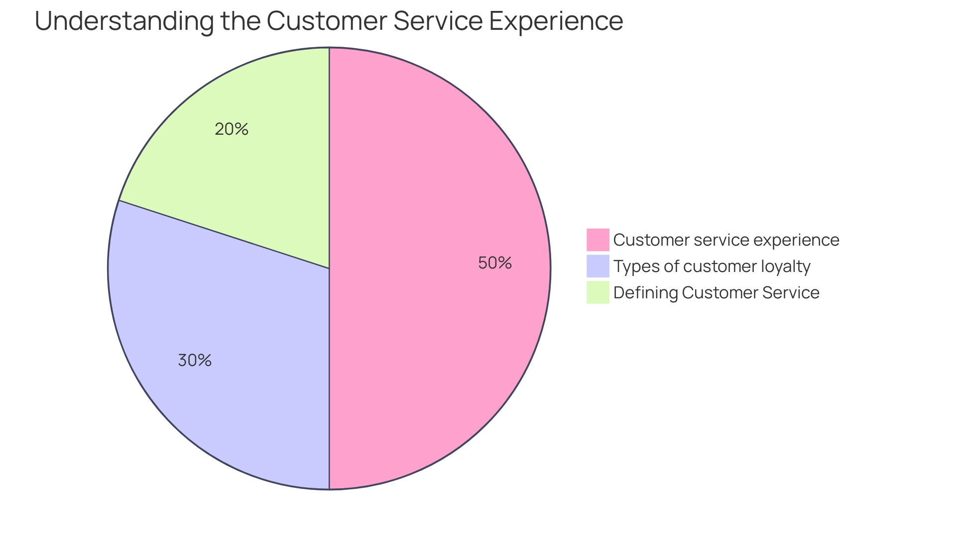 Distribution of Customer Satisfaction Levels based on Personalization