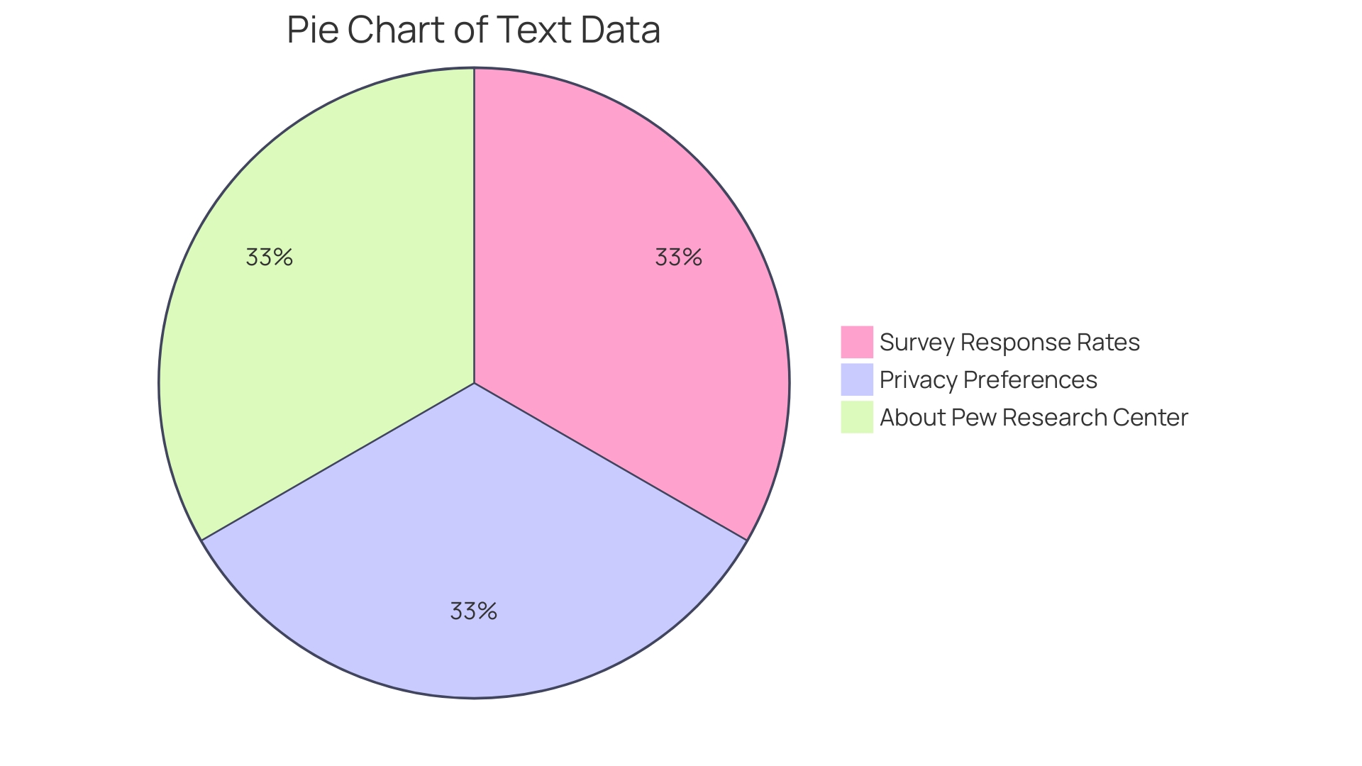 Distribution of Customers in the Laundry Business