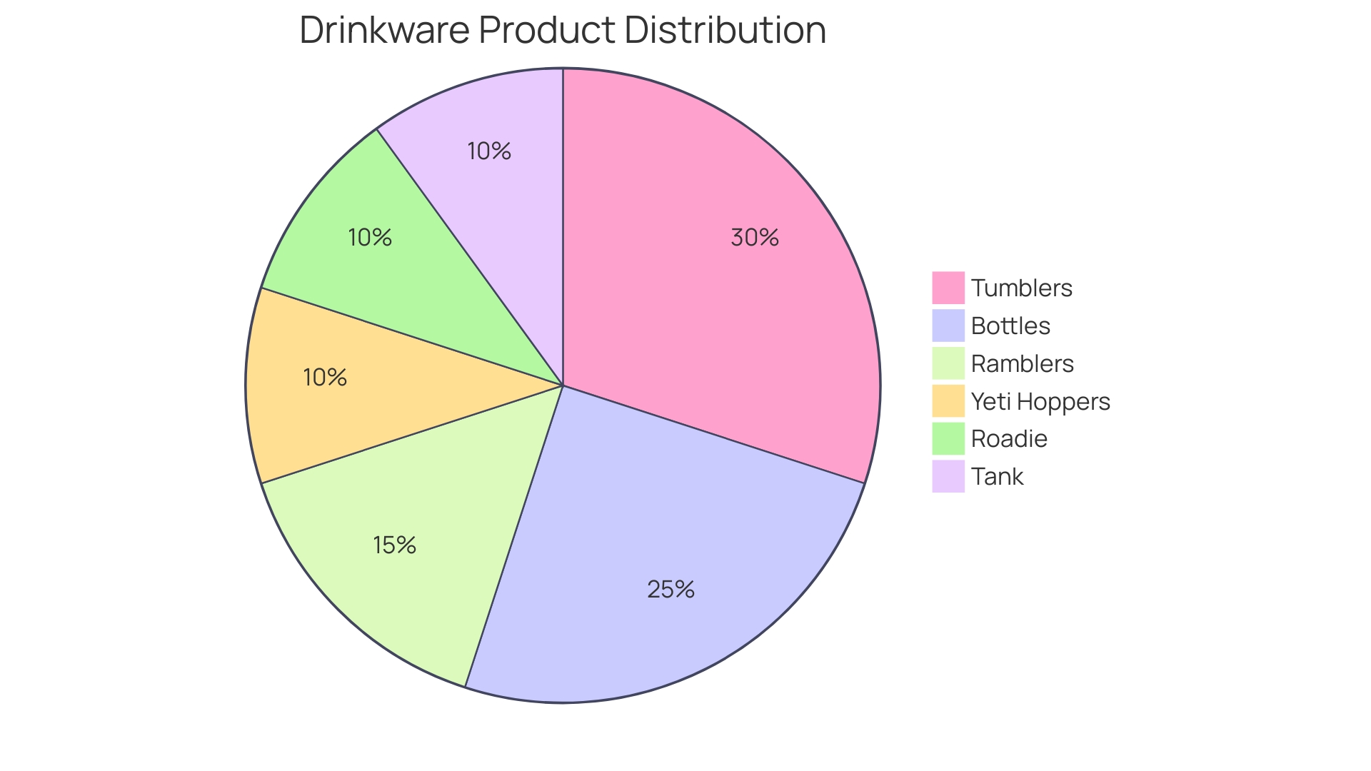 Distribution of Customizable Products