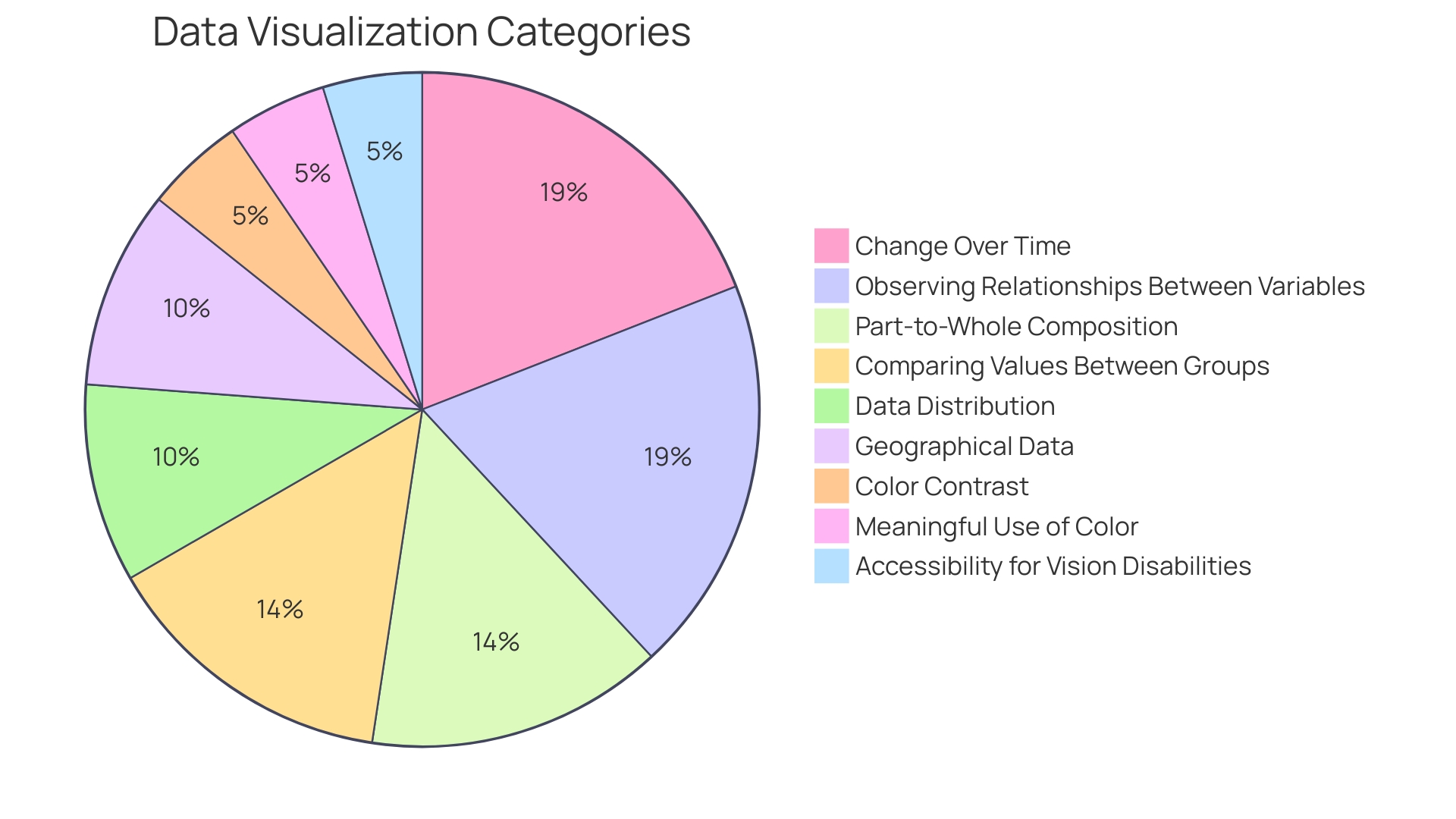 Distribution of Customization Approaches