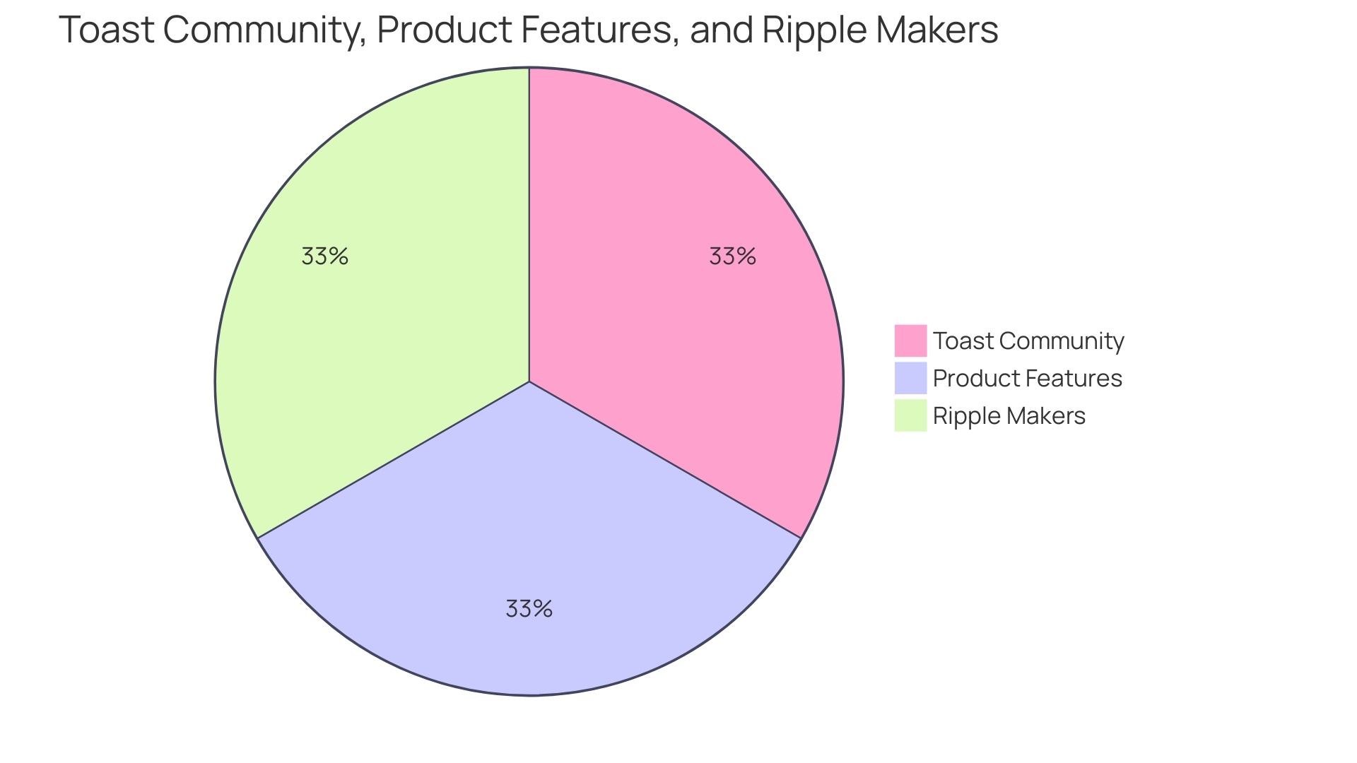 Distribution of Customization Options for Yeti Drinkware