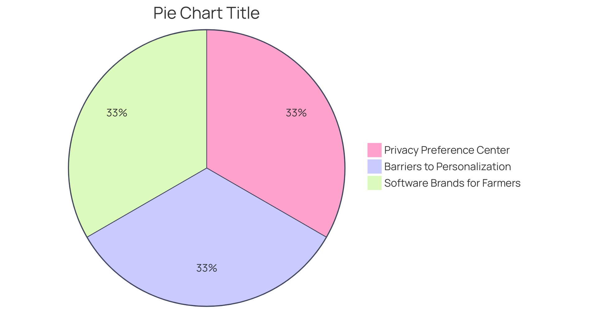 Distribution of Customization Strategies in Different Industries