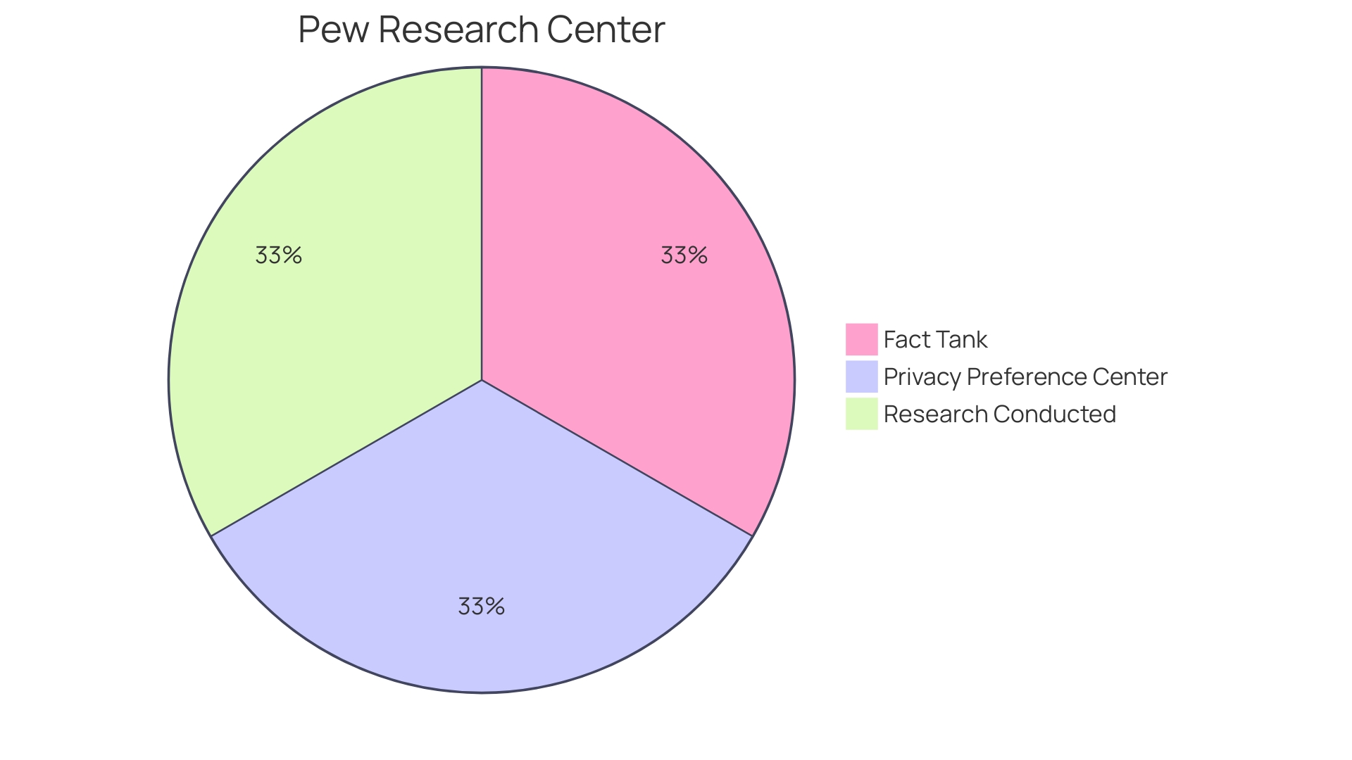 Distribution of Customization Techniques for Drinkware