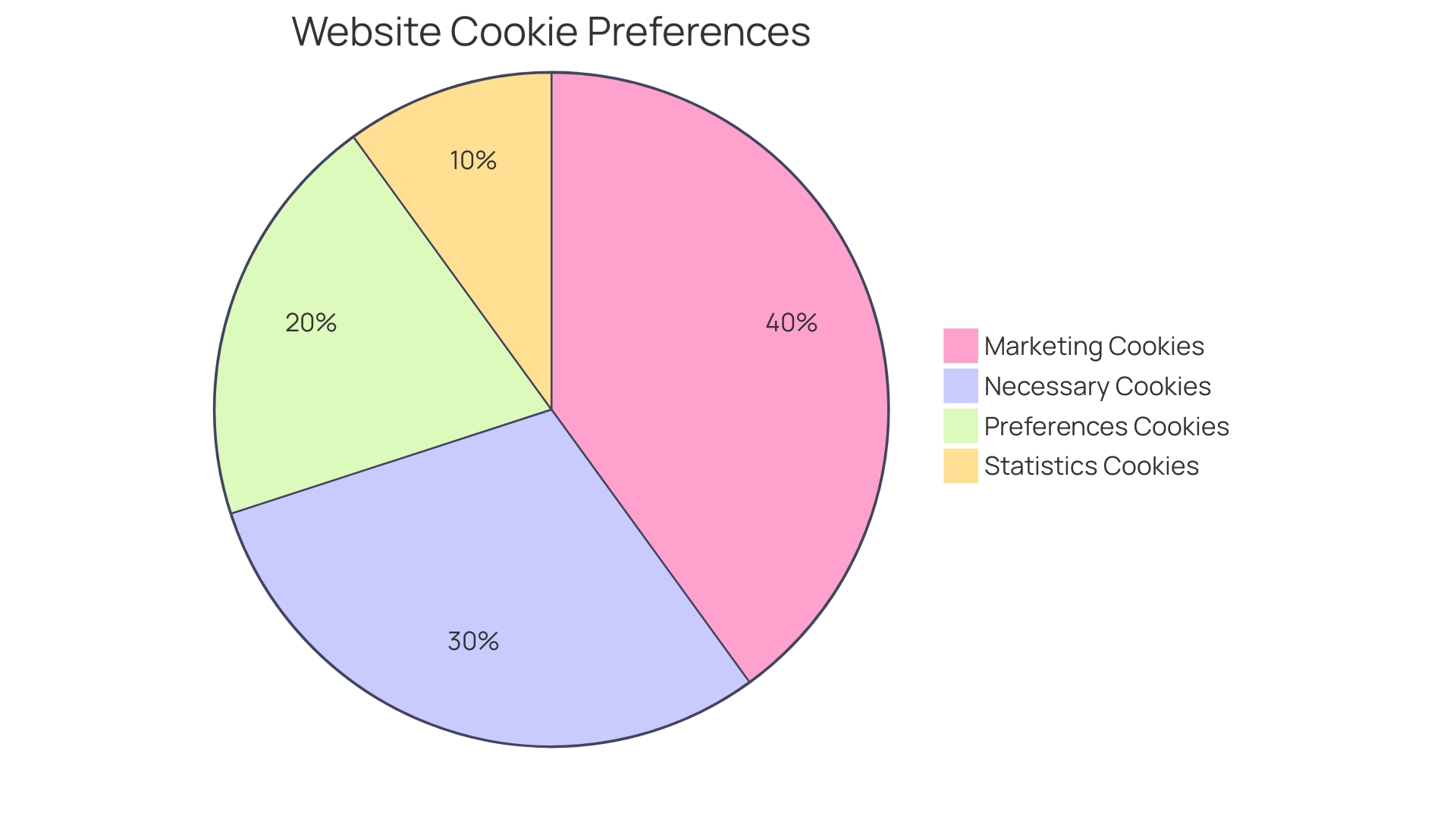 Distribution of Customization Techniques