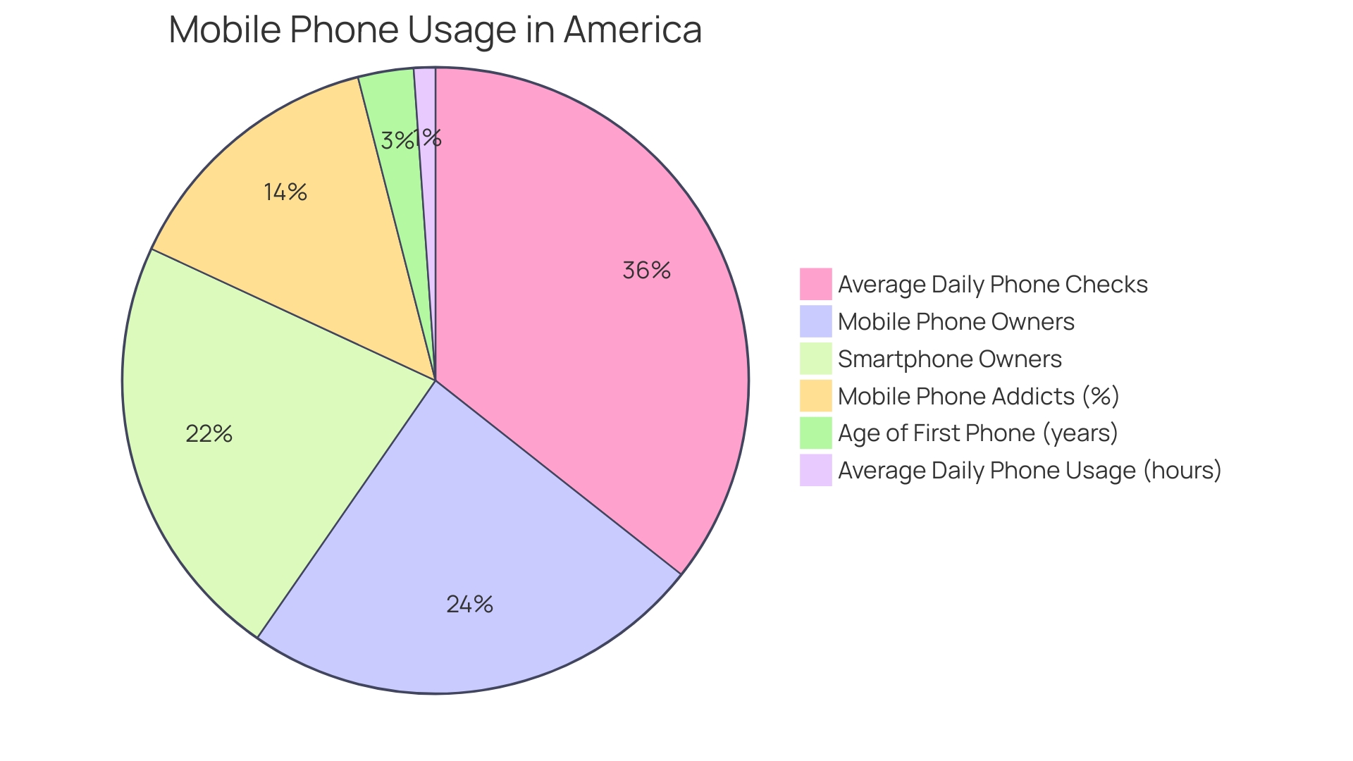 Distribution of Customized Gadgets