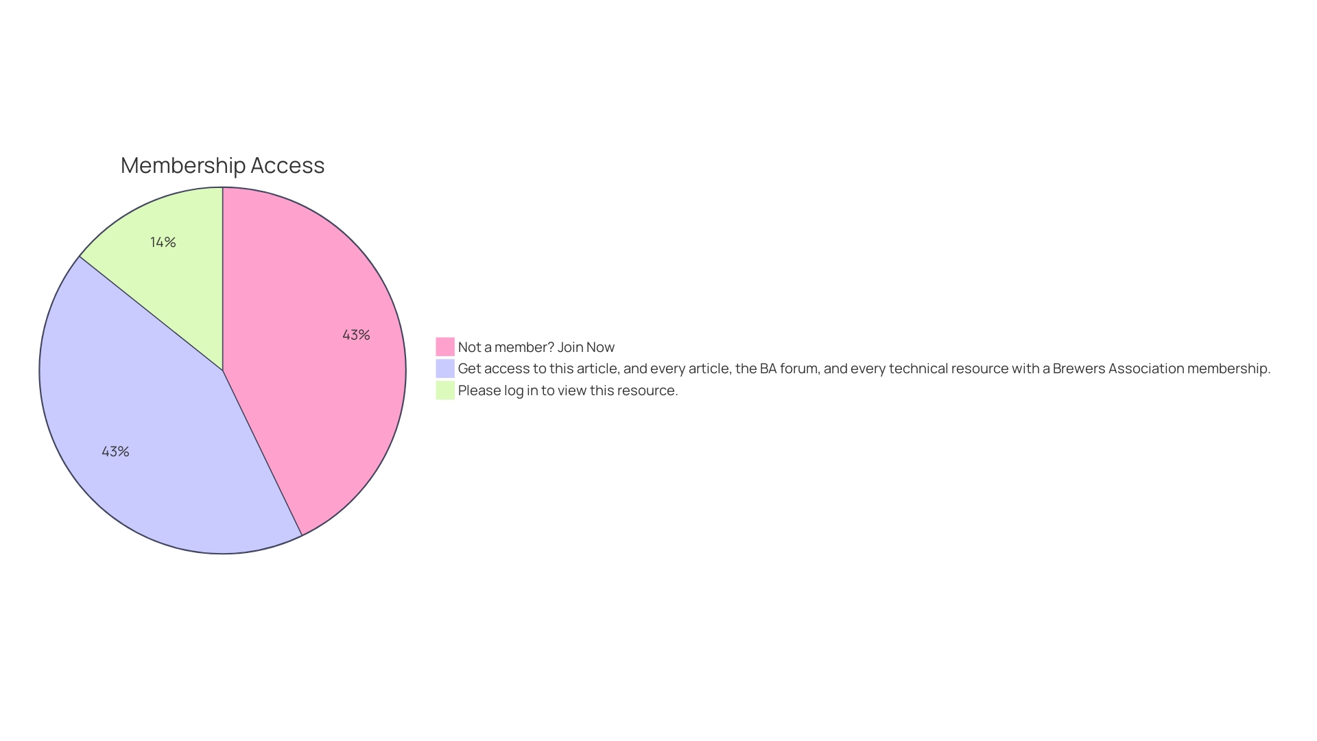 Distribution of Customized Insulated Tumbler Designs