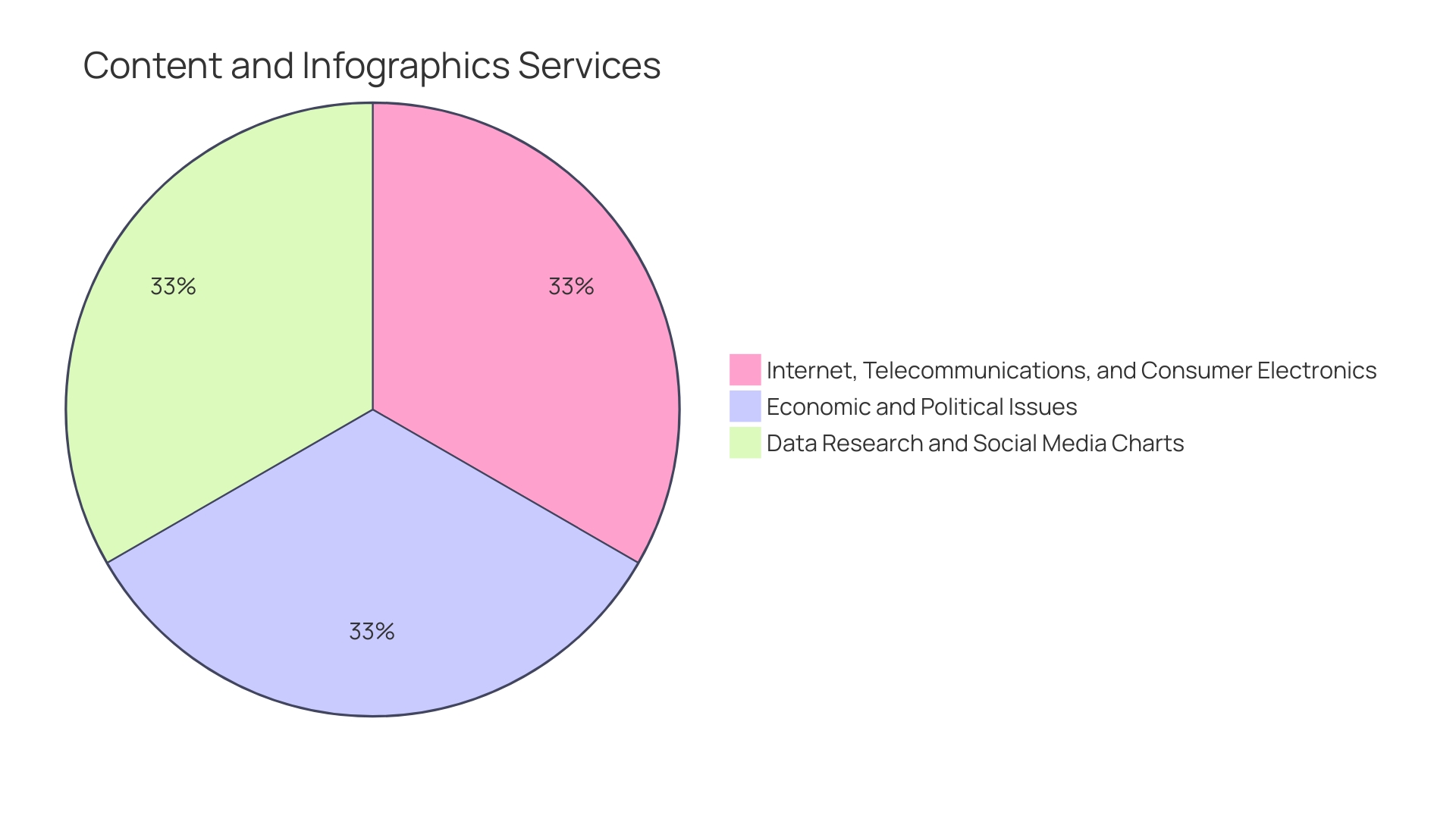 Distribution of Cyber Threats