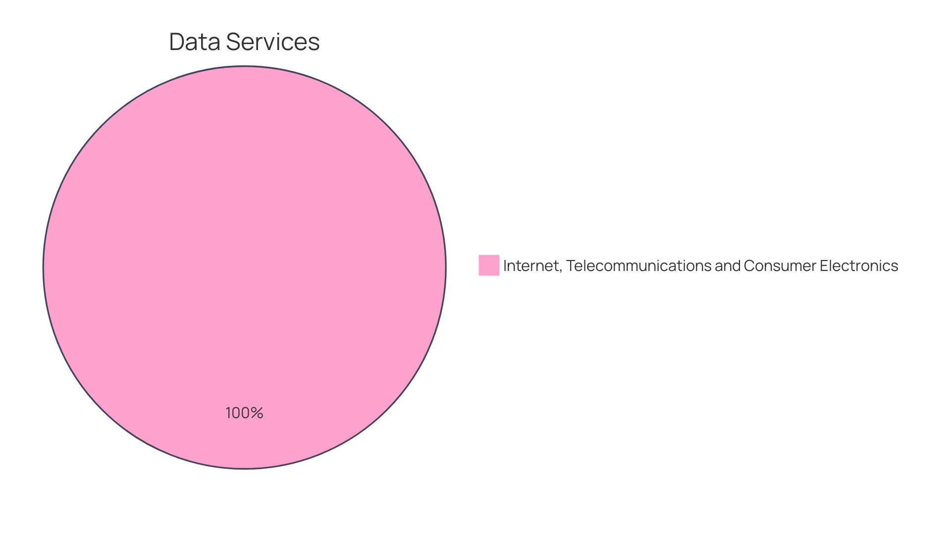 Distribution of Cybersecurity Events