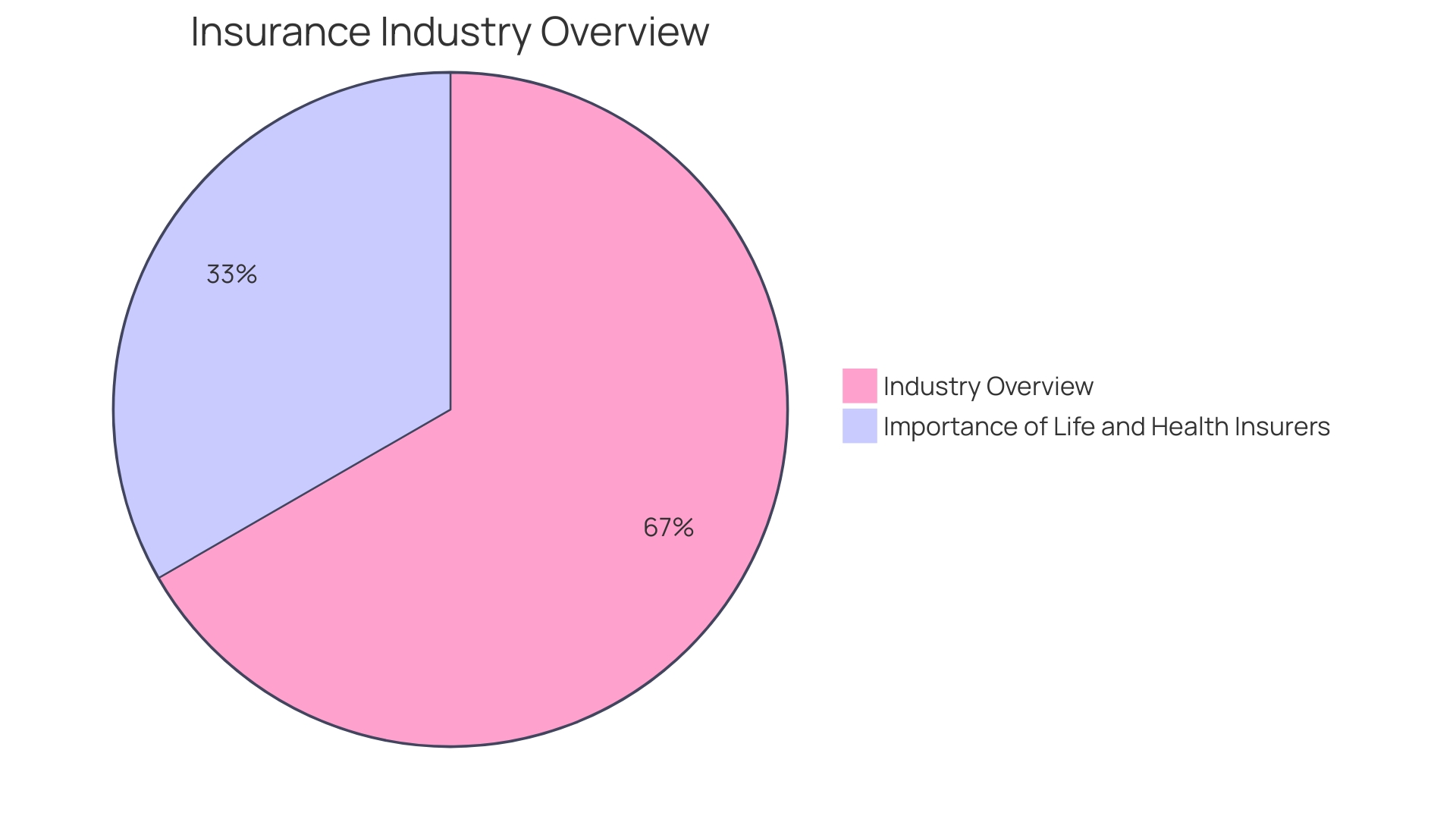 Distribution of Data Sources in Aviation Analytics