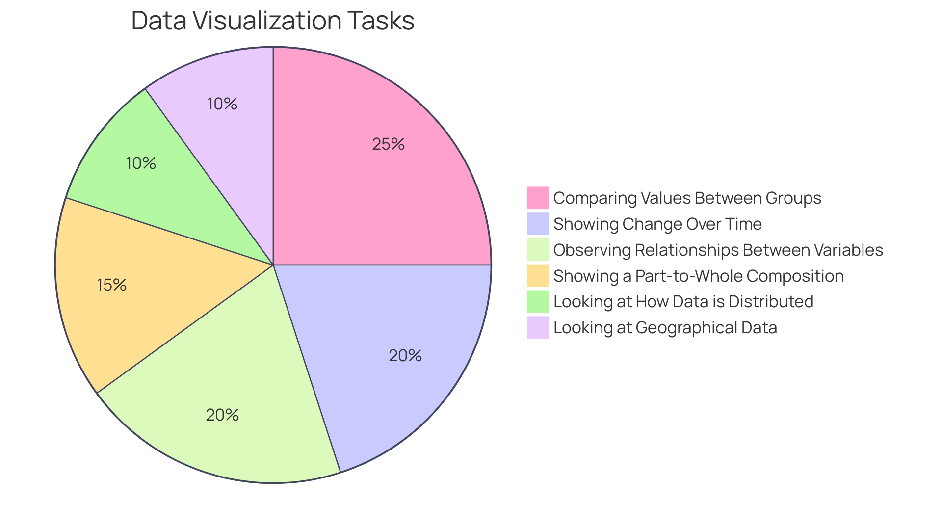 Distribution of Data Sources in EDC Systems