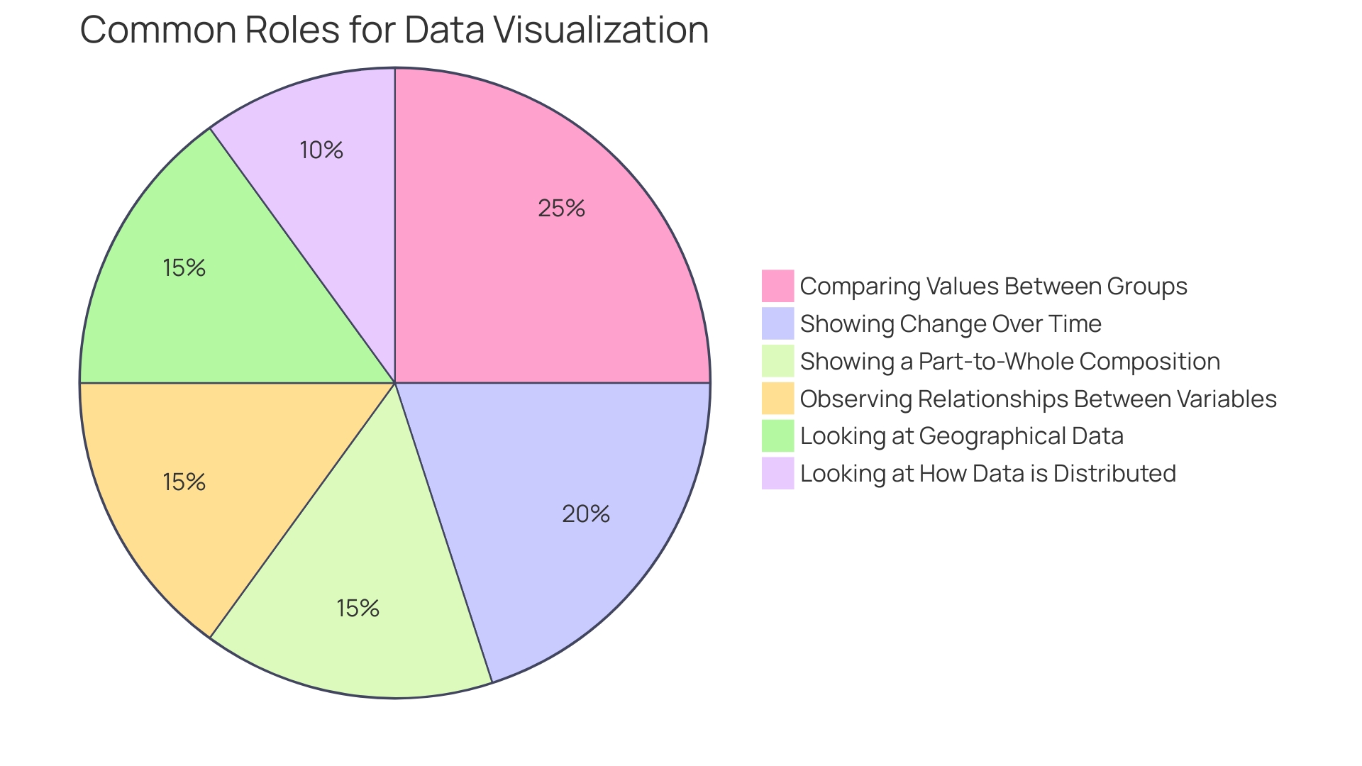 Distribution of Data Sources