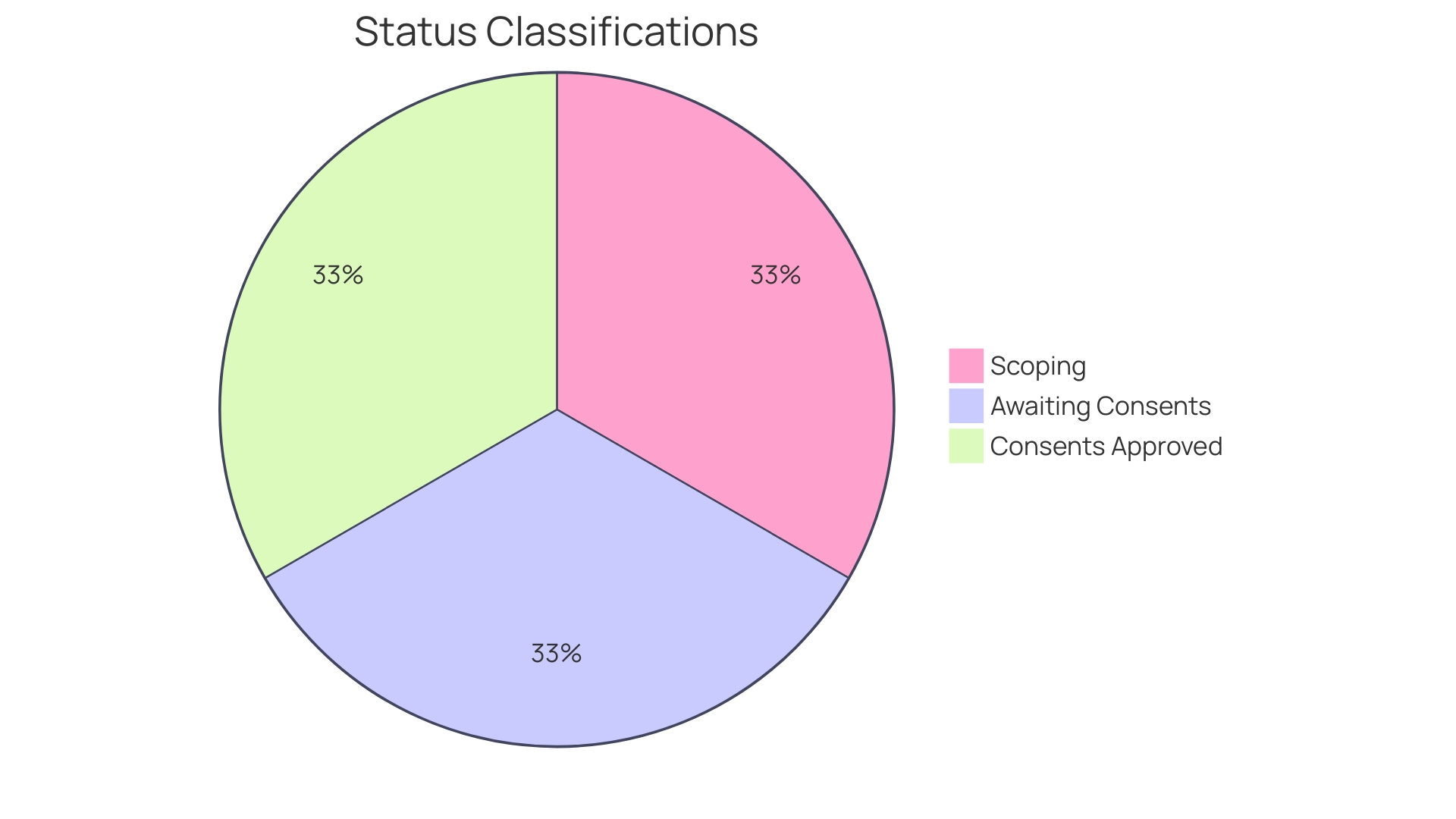 Distribution of Data Used by Wind Energy Consultants