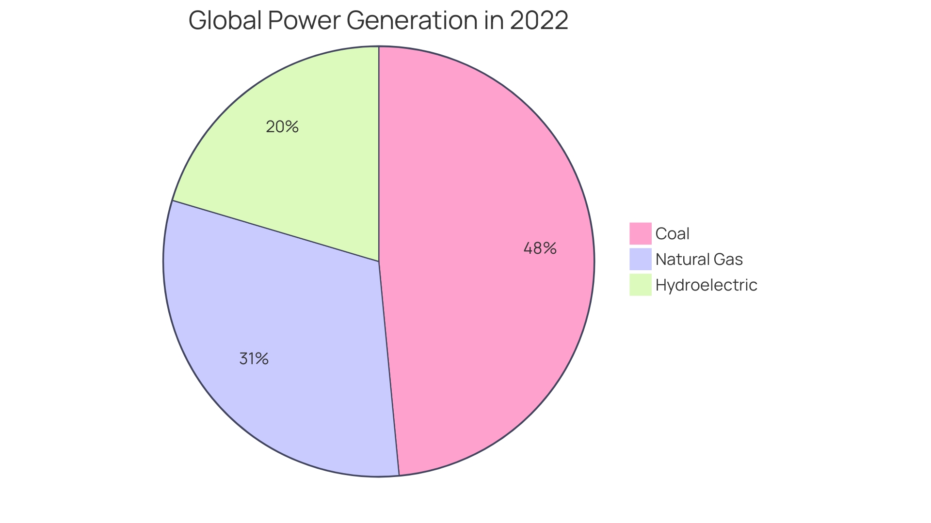 Distribution of Deaths per Terawatt-hour by Fuel Type