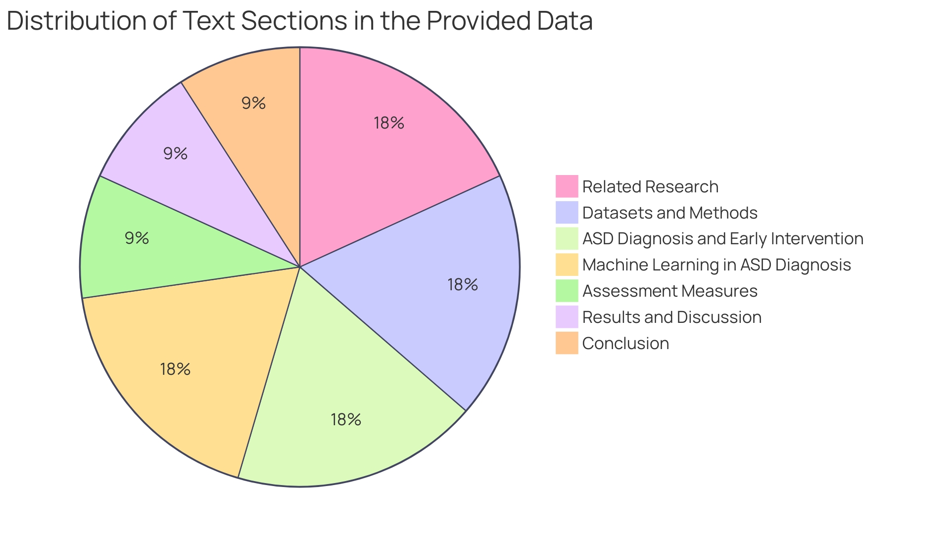 Distribution of Diagnostic Sources for Autism Spectrum Disorder