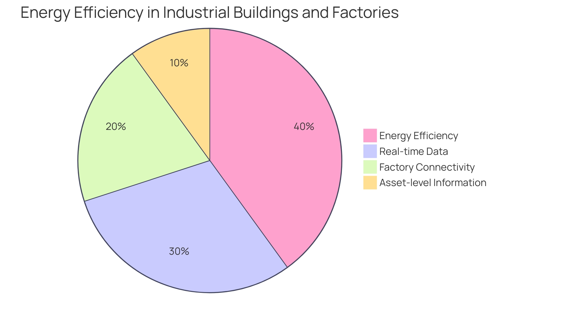 Distribution of Digital Solutions Developed by TotalEnergies Digital Factory since 2020