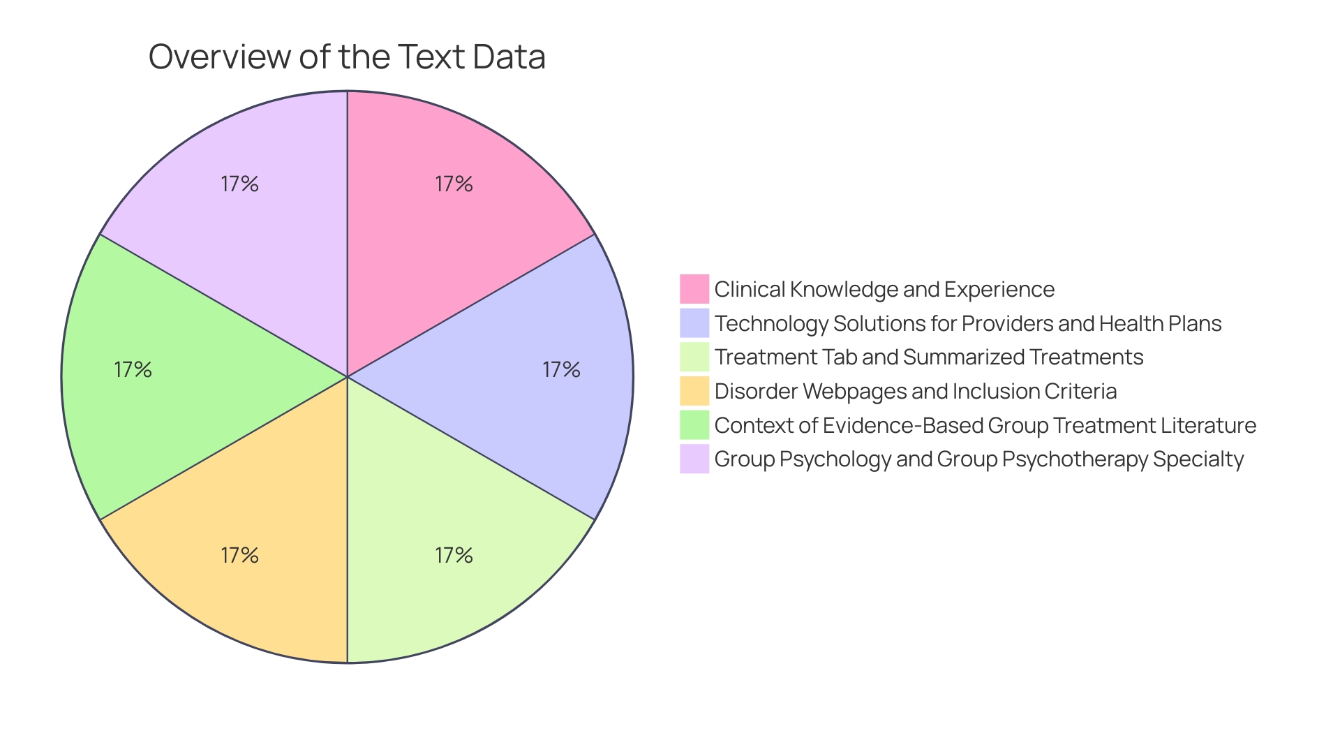 Distribution of Digital Tools in ABA Therapy