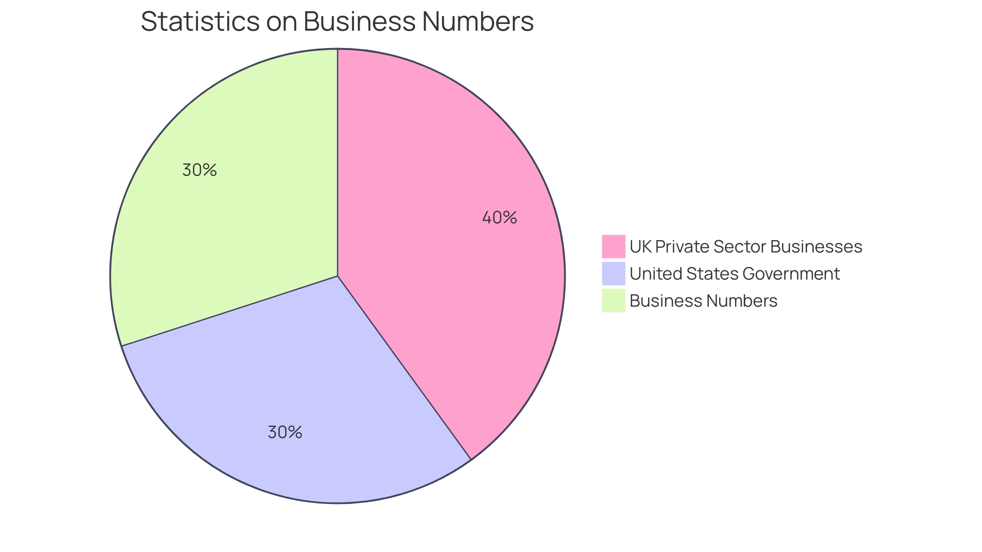 Distribution of E-commerce Businesses on Business Exits