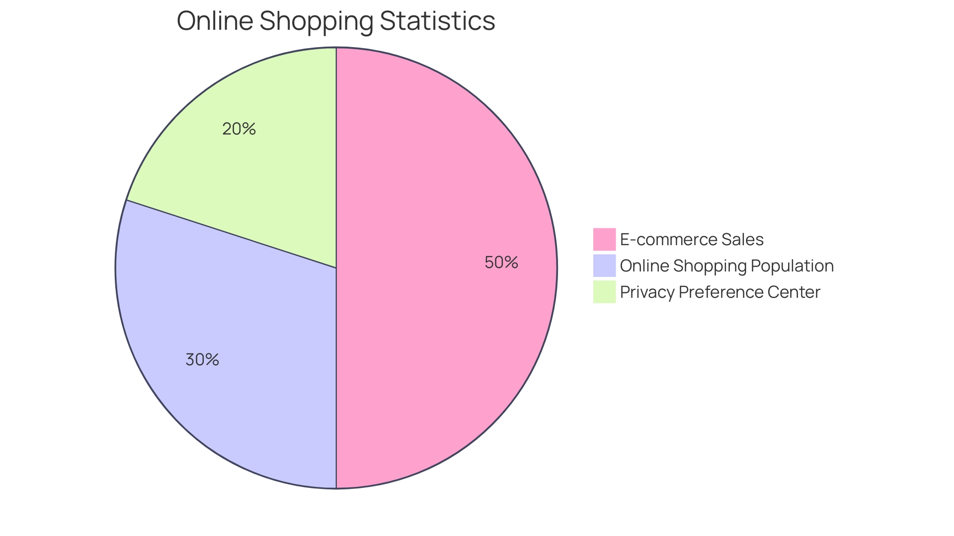 Distribution of E-commerce Catalog Management Components