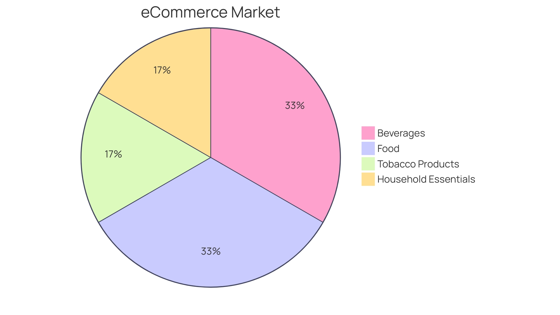 Distribution of E-commerce Website Costs