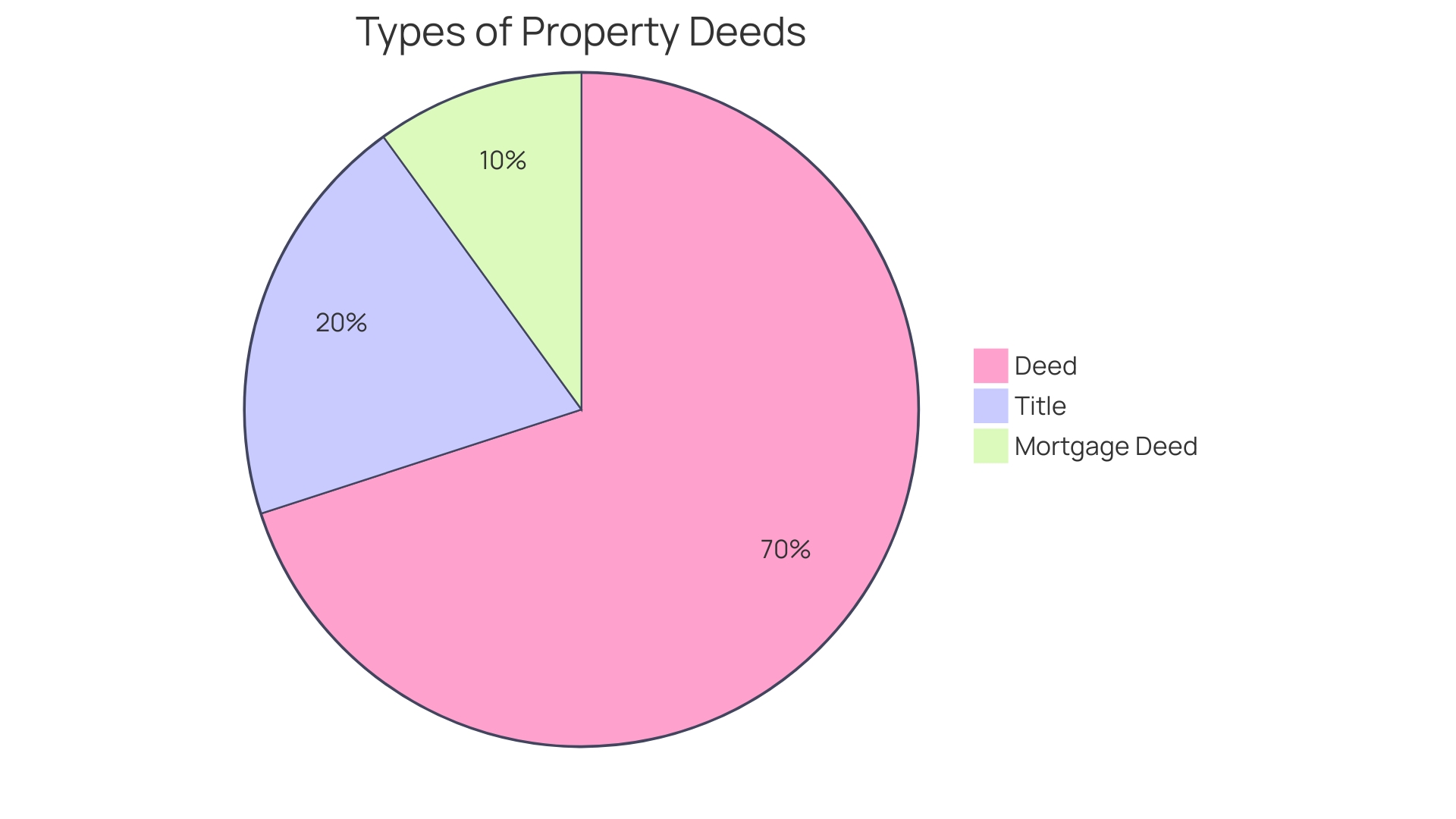 Understanding Land Easements: A Comprehensive Guide