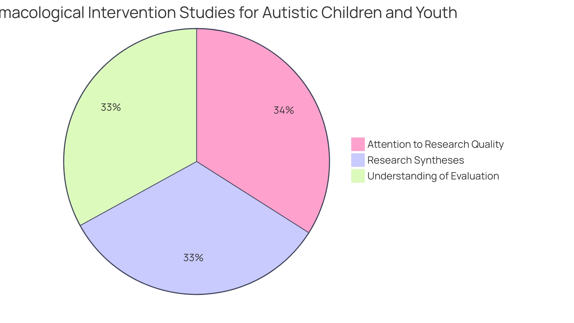 Distribution of Emotions Expressed through AAC Devices