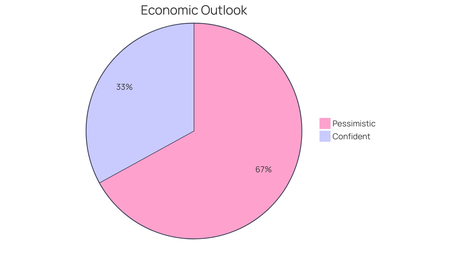 Choosing the Best Restructuring Advisors for Corporate Financial Solutions