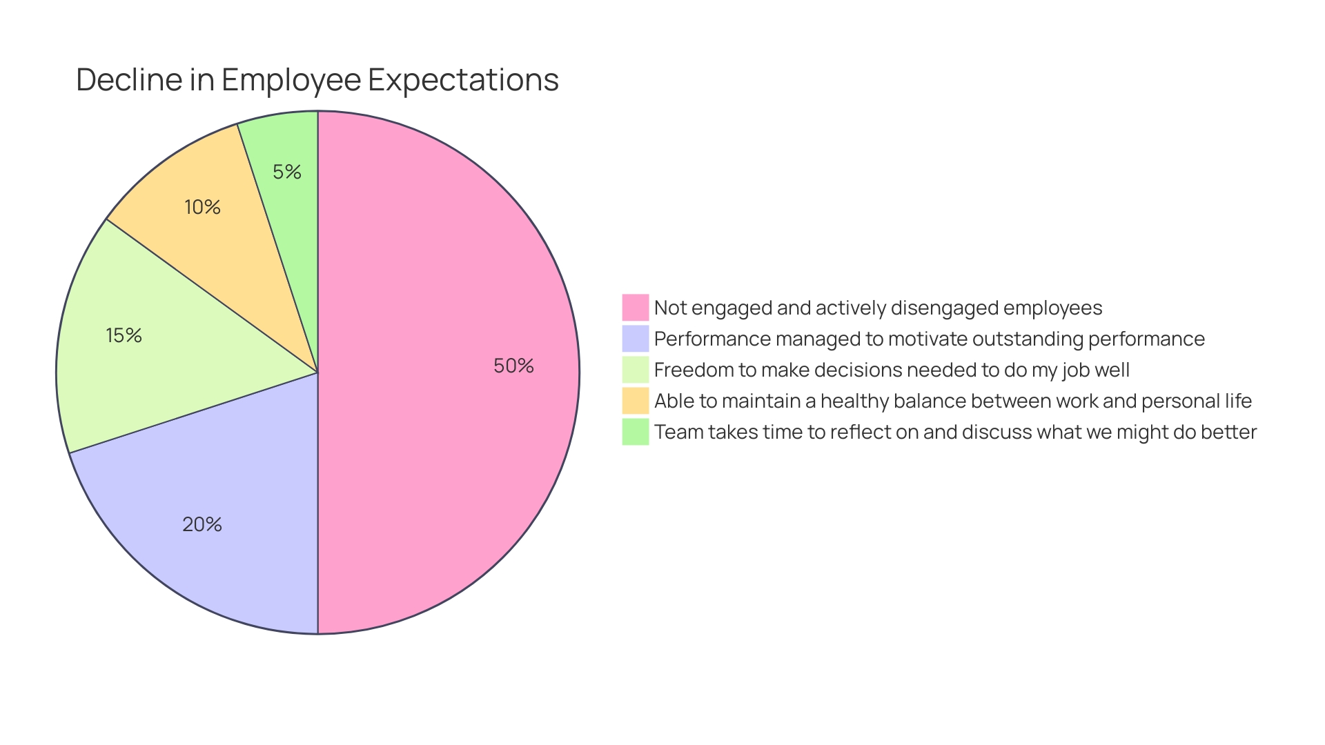 Distribution of Employee Well-being Factors