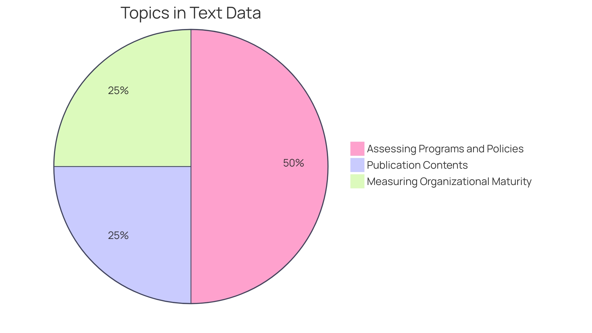 Distribution of Employee Wellness Components