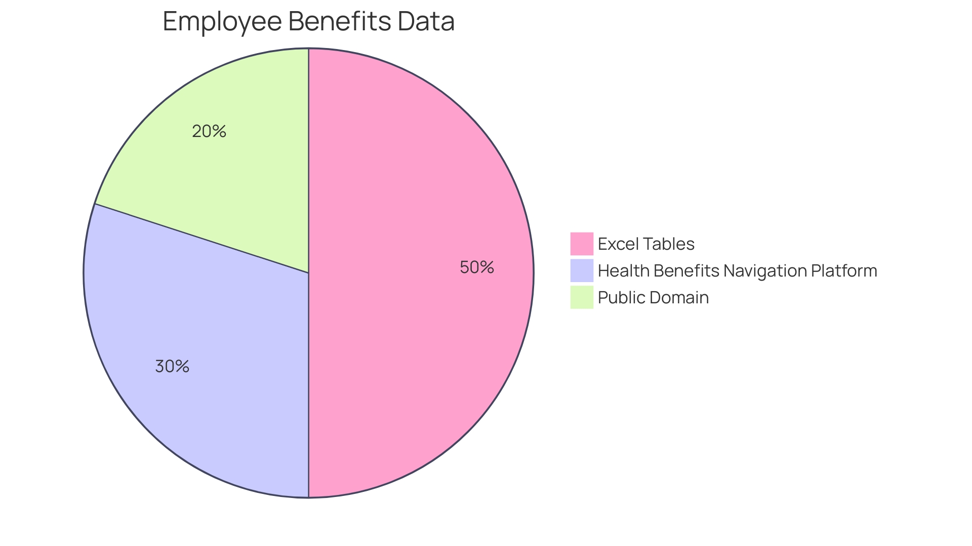 Distribution of Employee Wellness Incentives