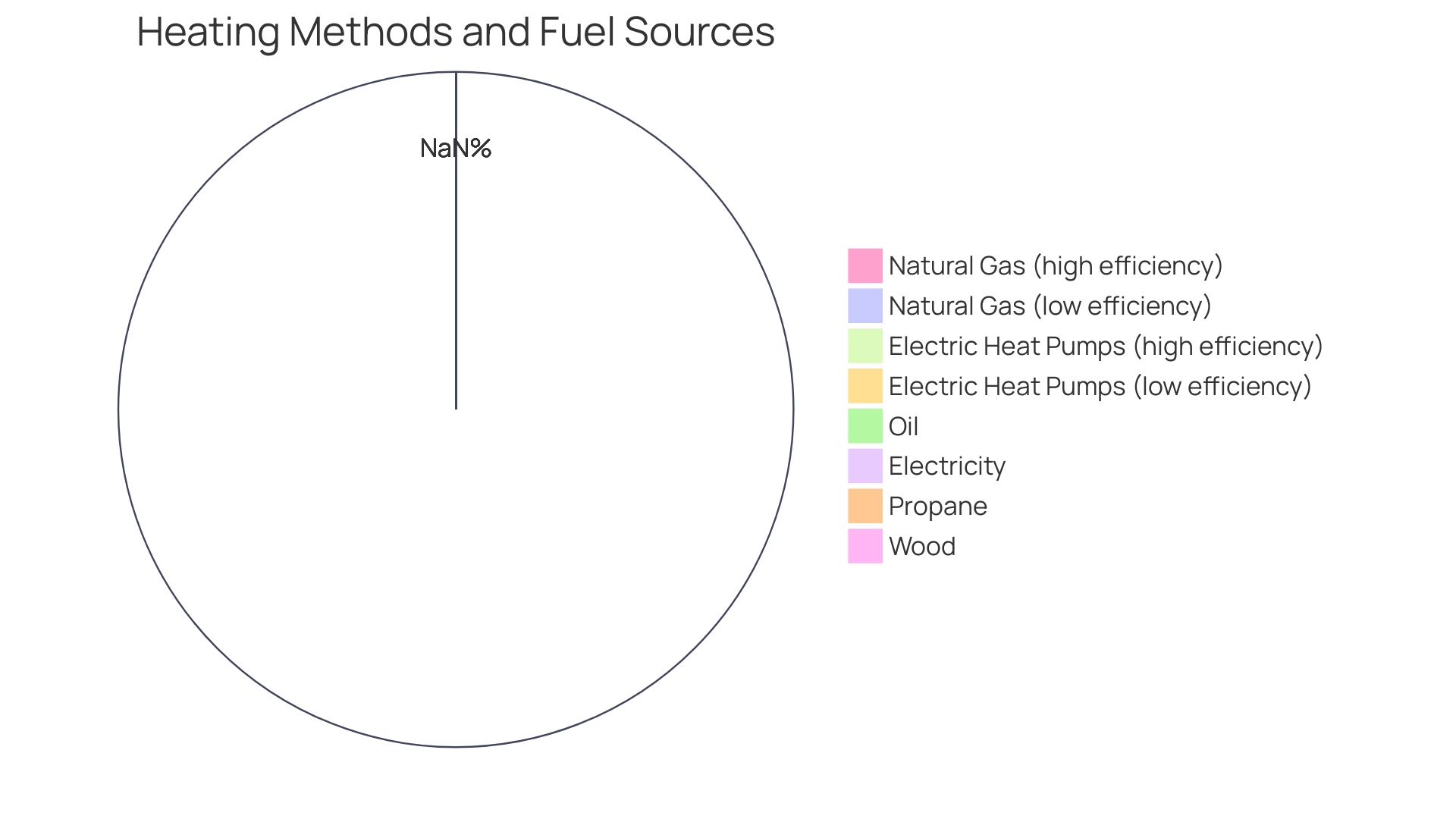 Distribution of Energy Expenses