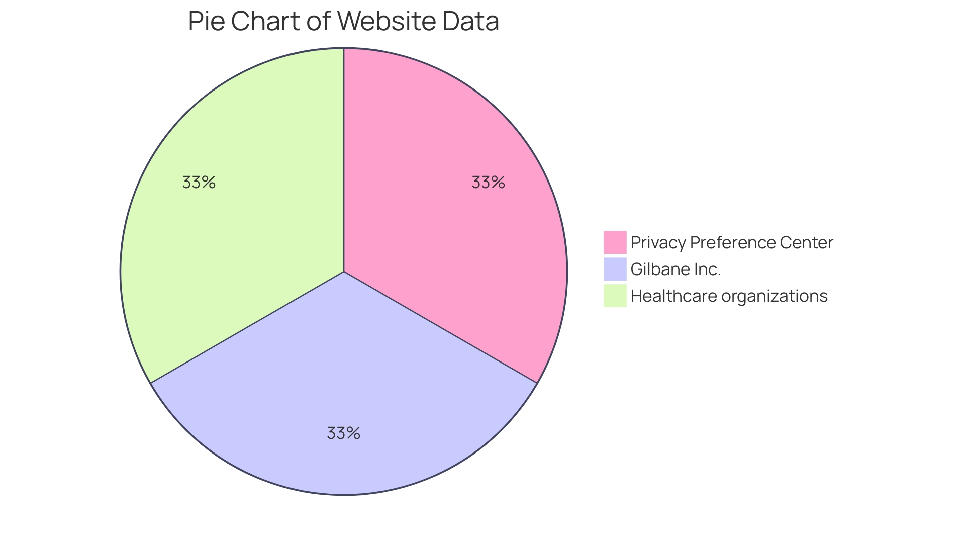 Distribution of Engagements Focused on Financial Performance Improvement