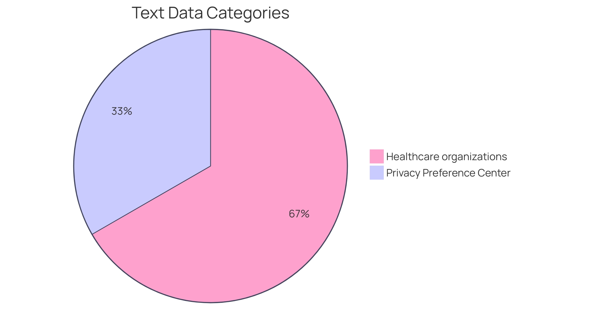 Distribution of Engagements in Turnaround Consulting Companies