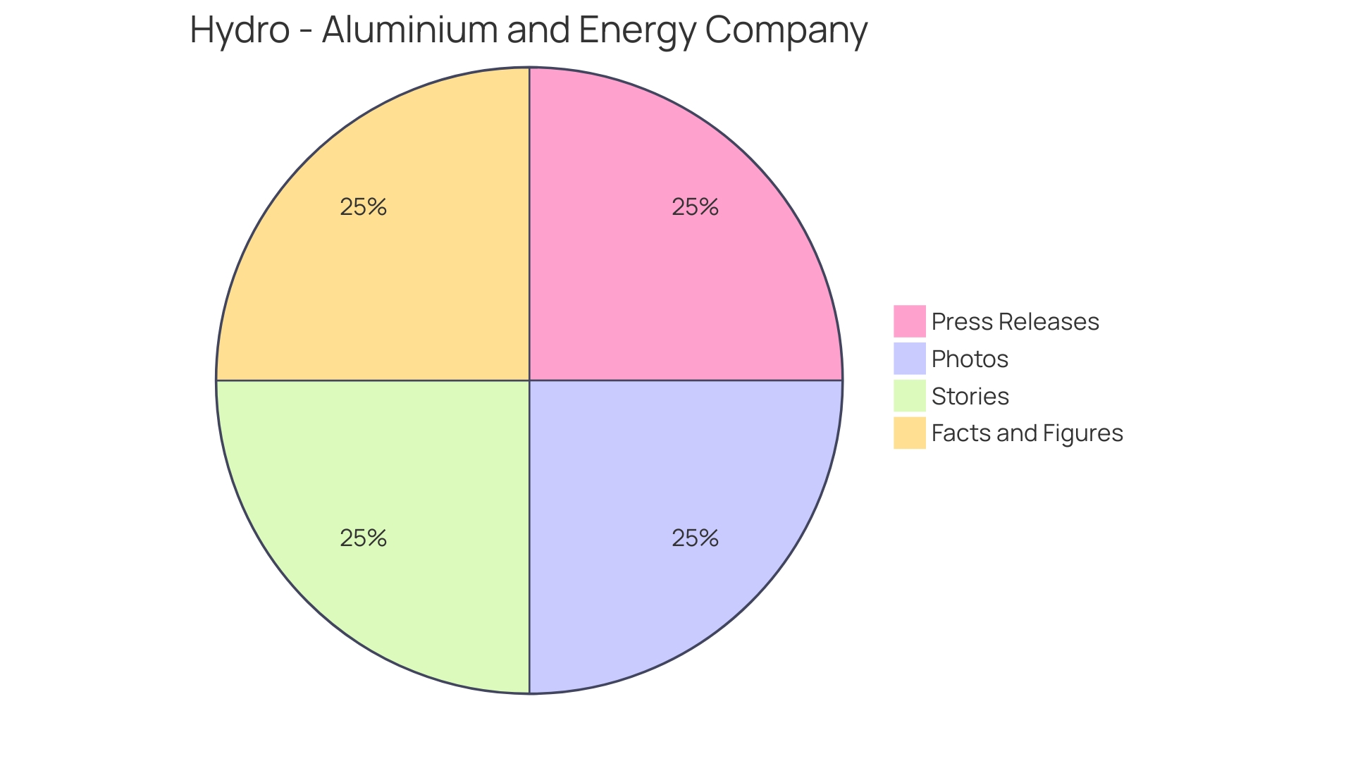 Distribution of Engraved Hydro Flasks Usage