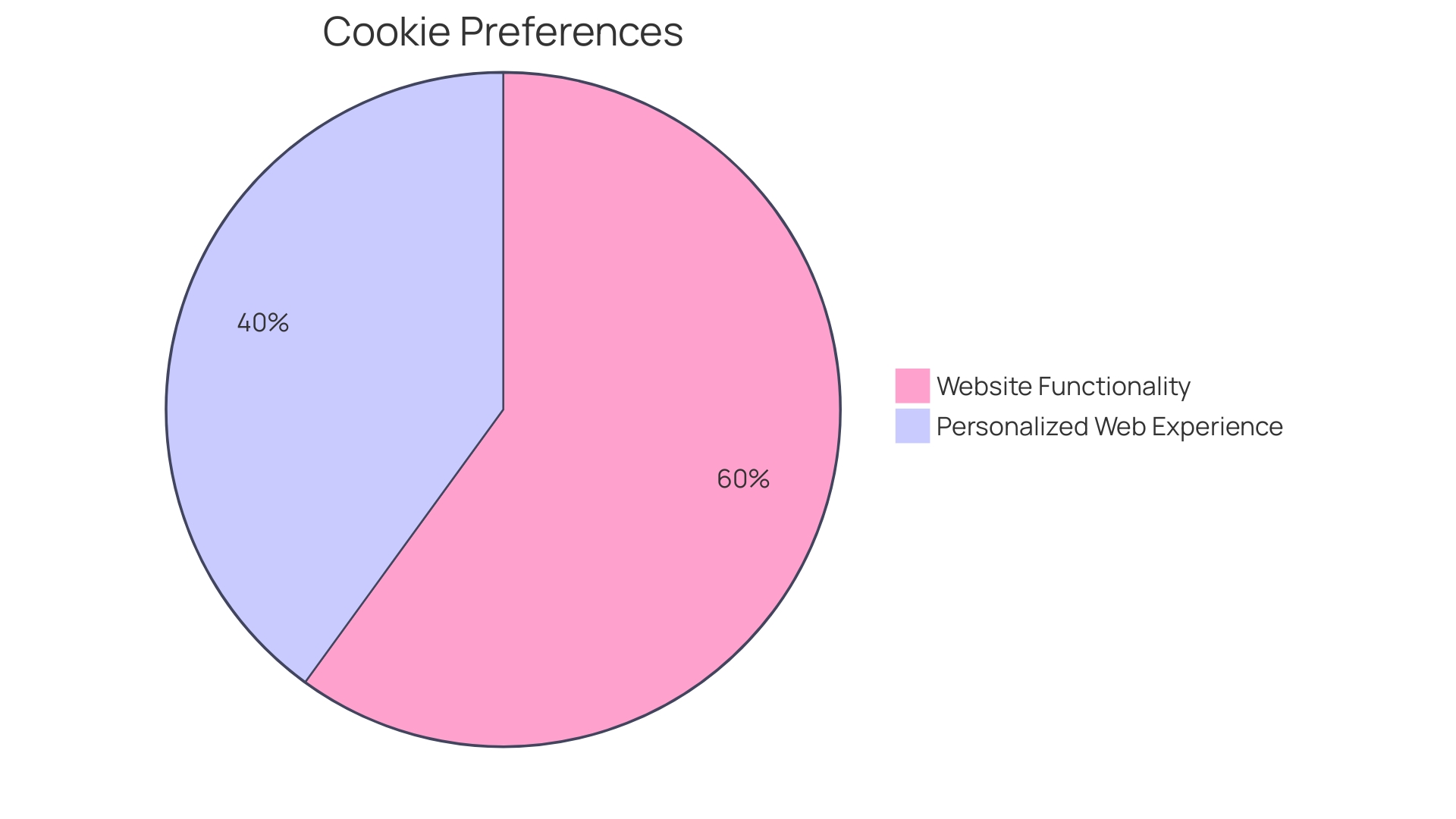 Distribution of Engraved Items by Event Type