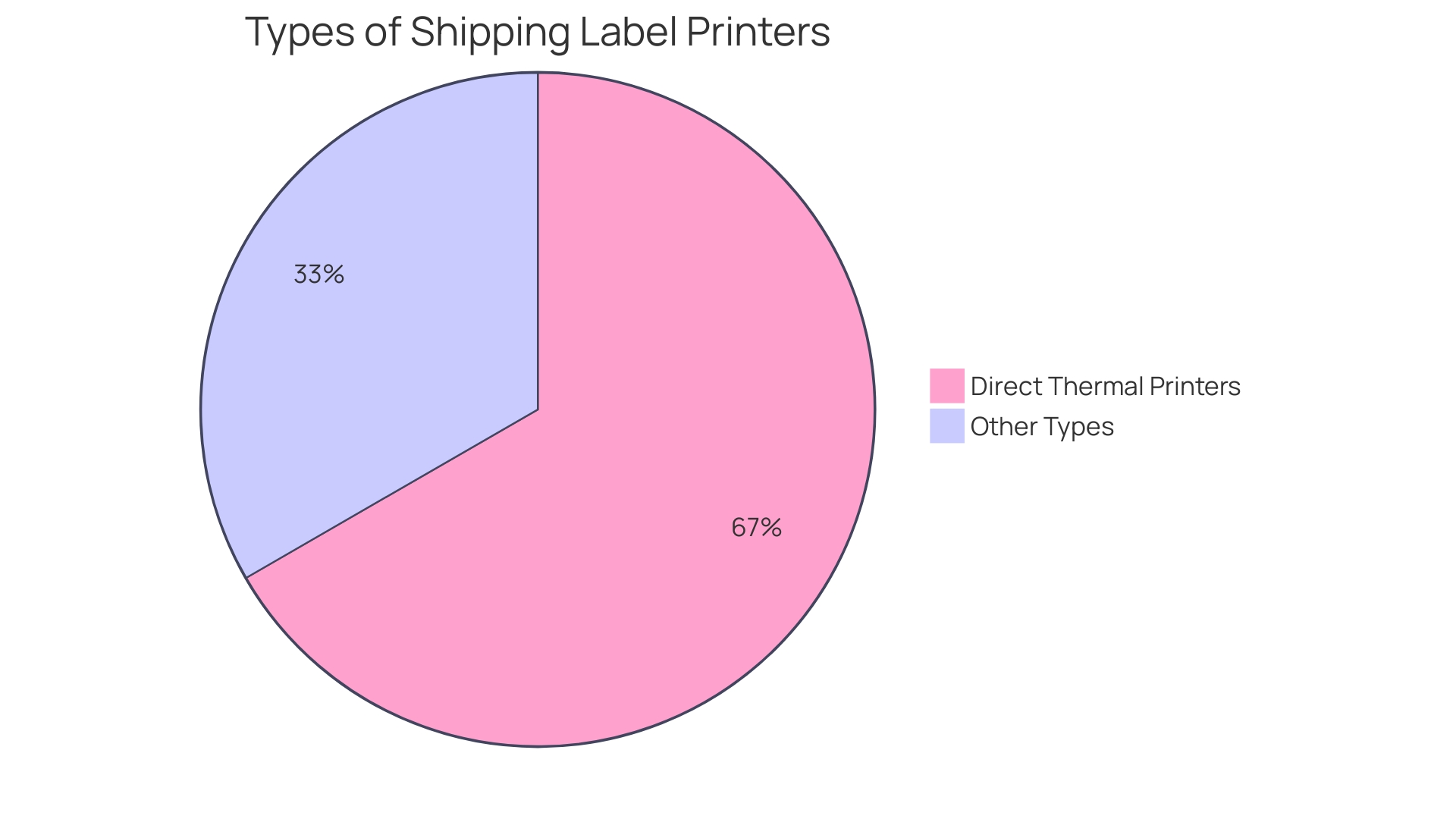 Distribution of Engraved Plastic Label Applications