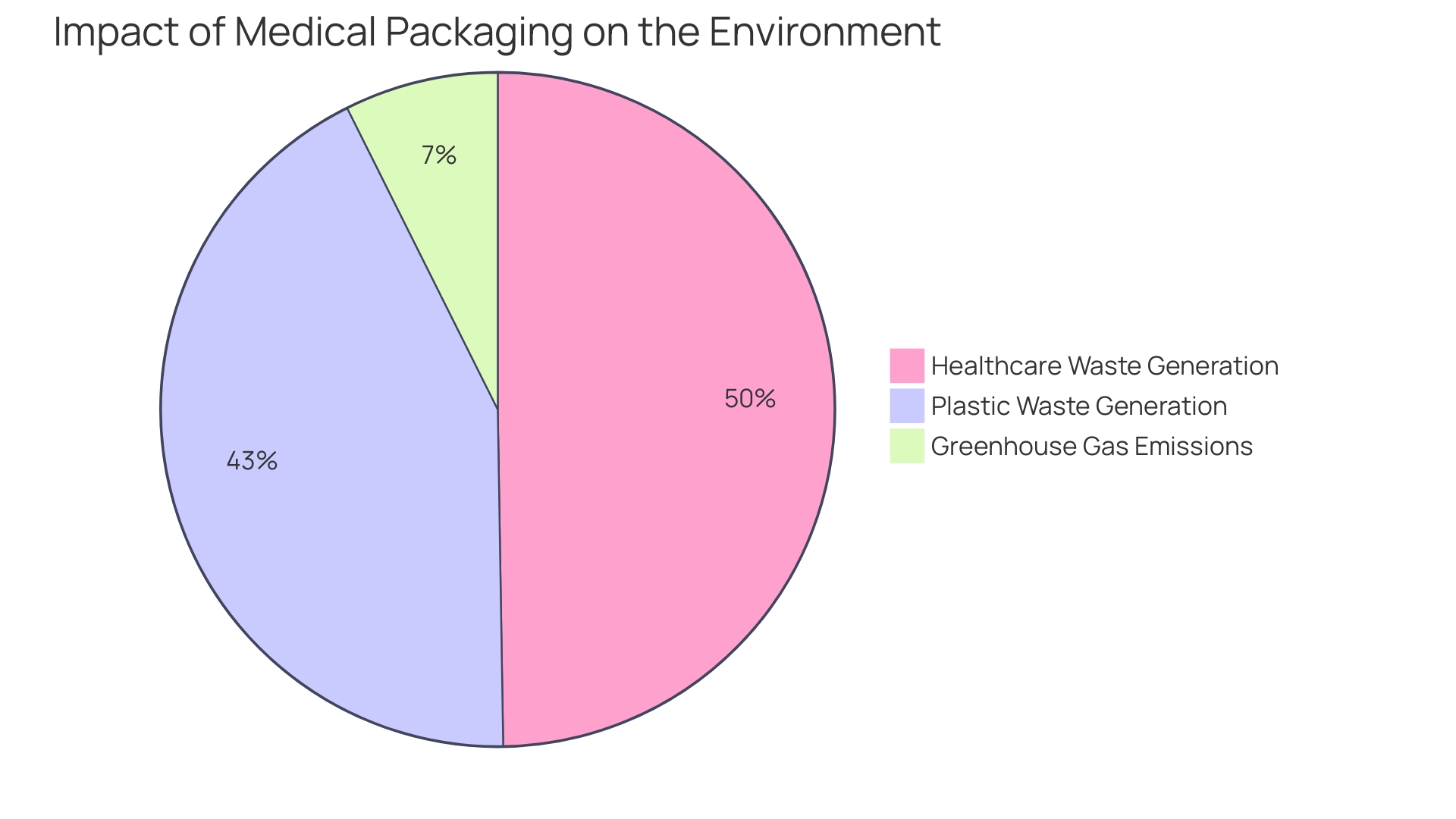 Distribution of Engraved Plastic Labels Applications