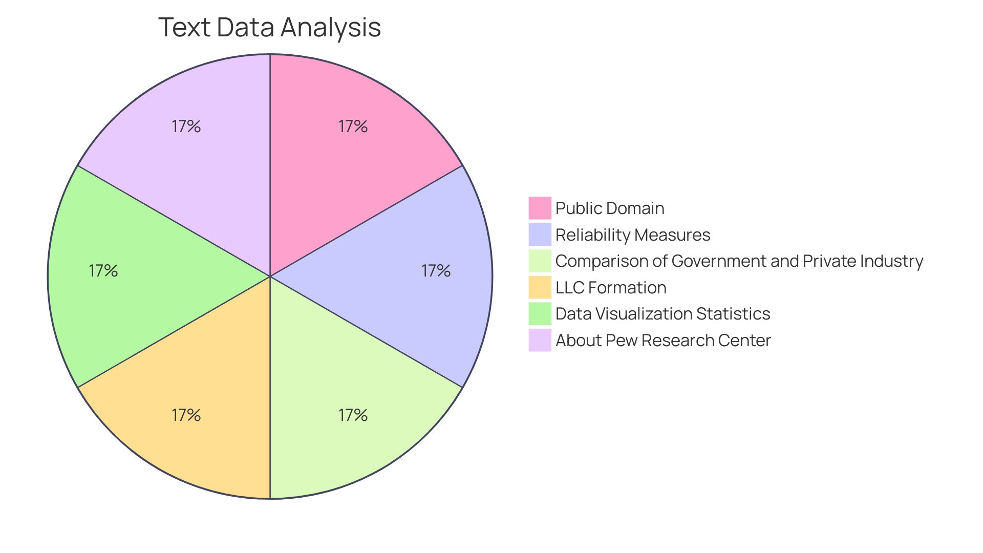 Distribution of Engraving Expenses