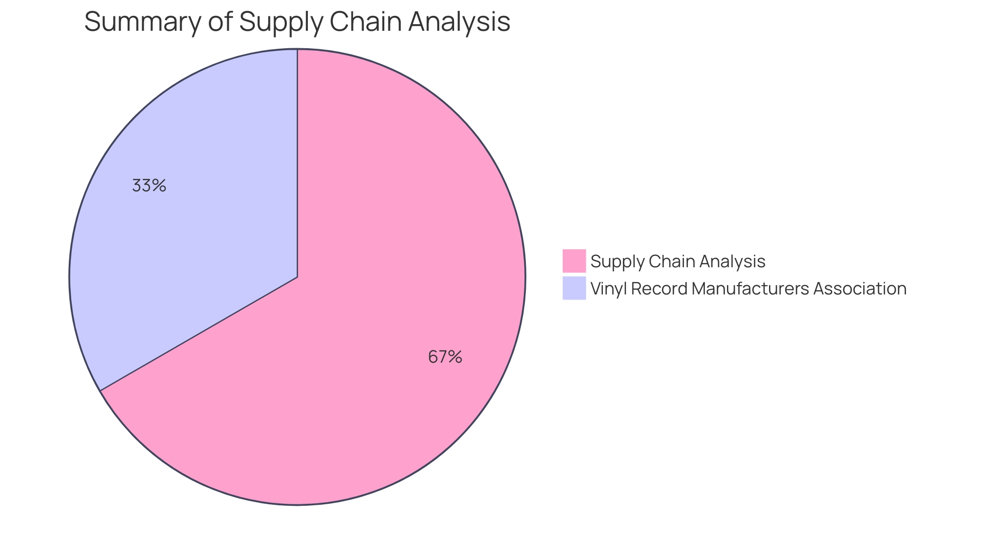 Distribution of Engraving Materials