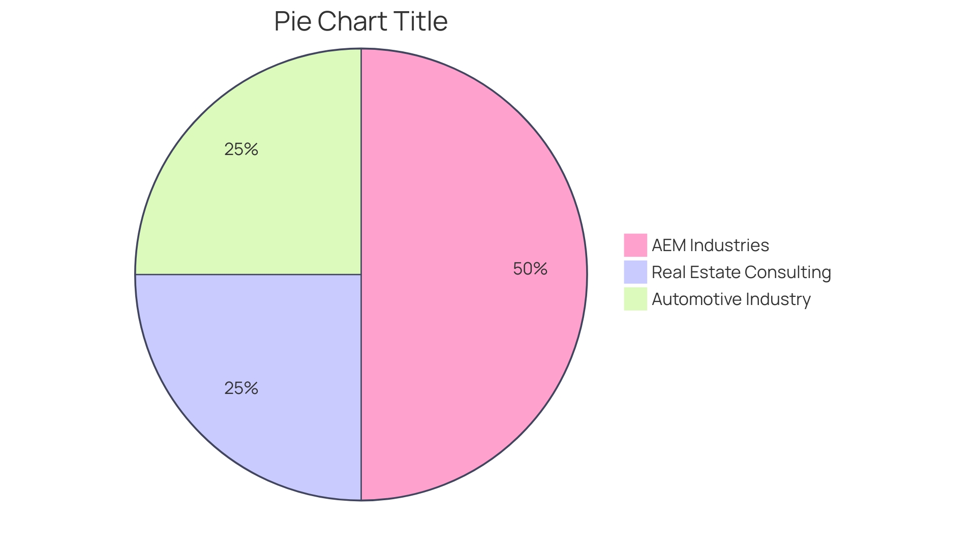 Distribution of Equipment Usage in the Construction Industry