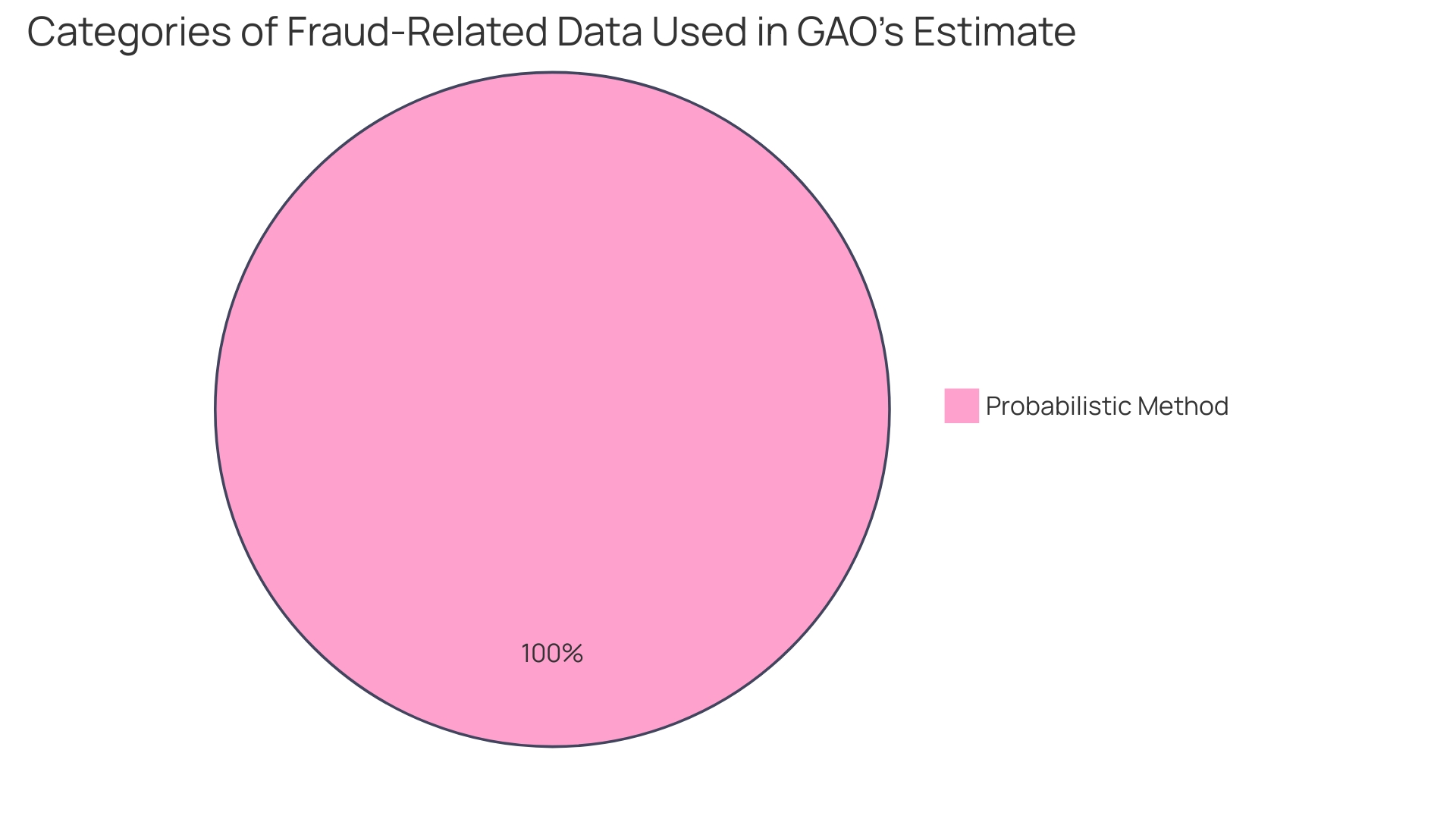 Distribution of Errors in Accounts Payable Turnover Ratio