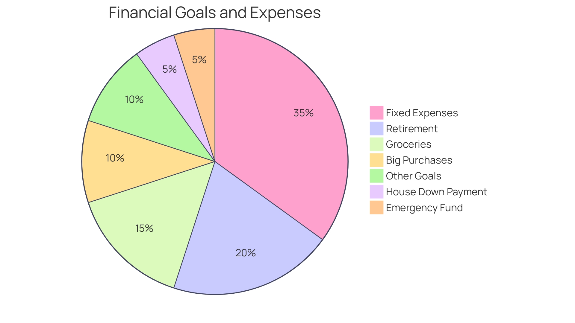 Distribution of Expenses in a Monthly Home Budget