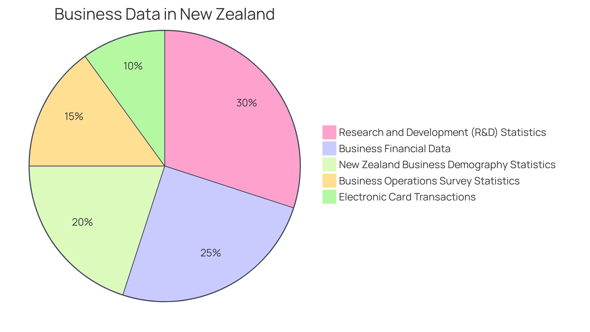 Distribution of Expenses in Cost of Goods Sold (COGS)