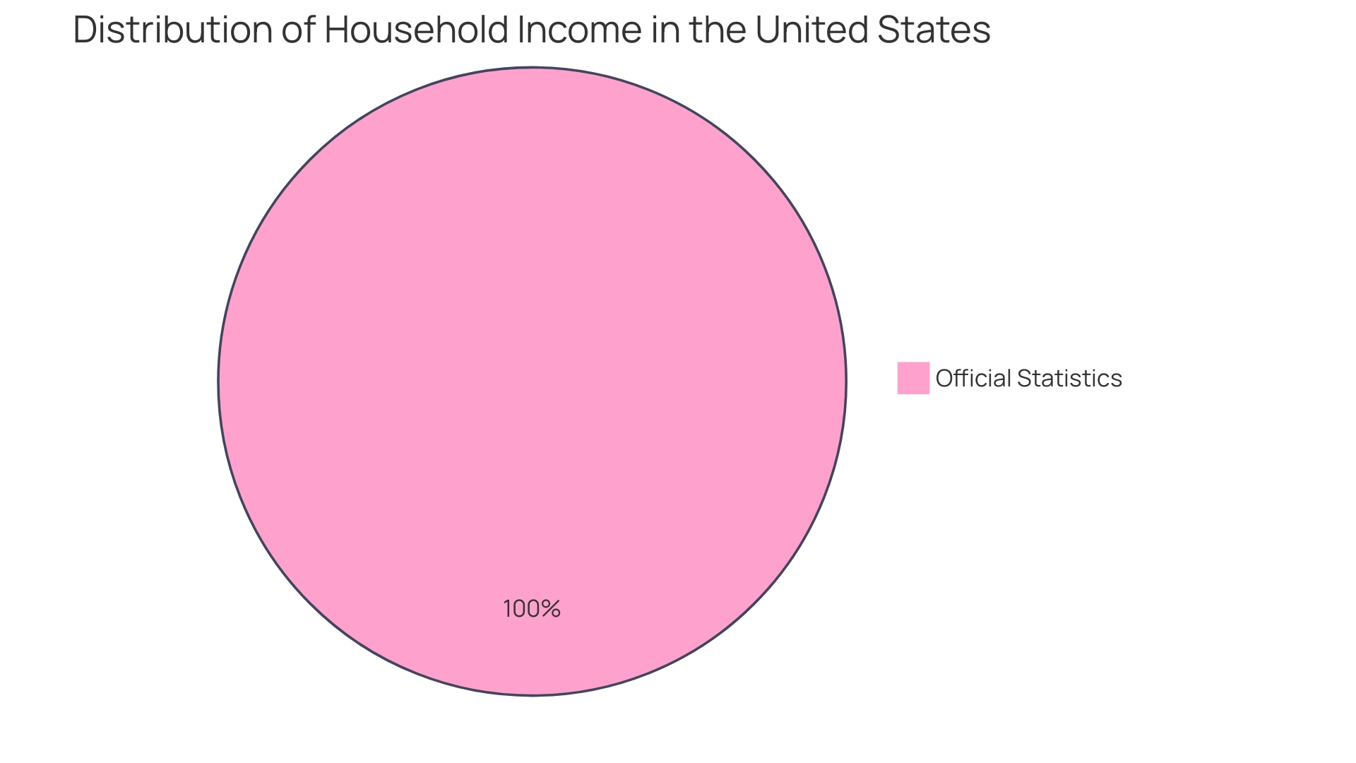 Distribution of Expenses in Income Statement