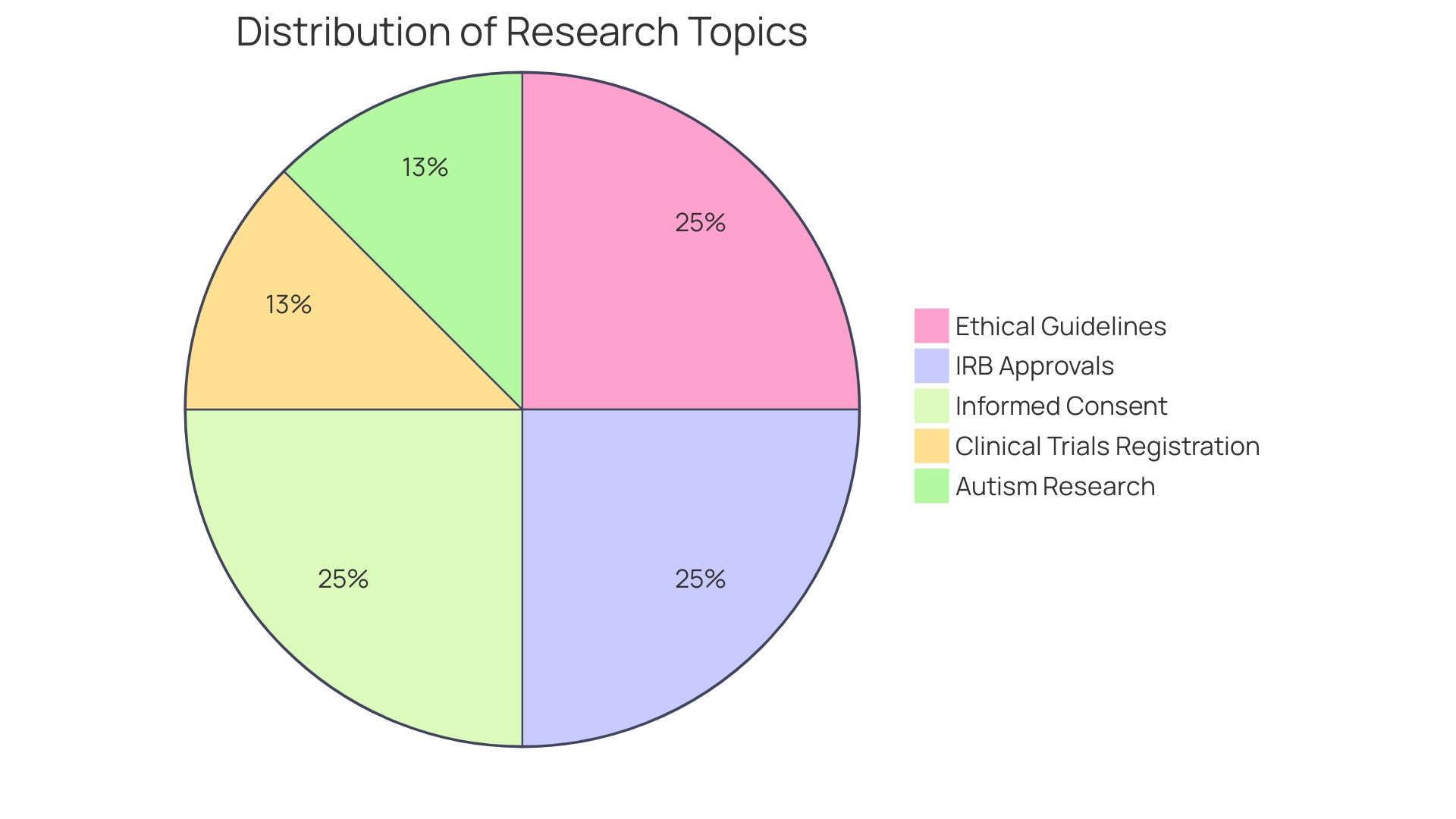 Distribution of Factors Contributing to Autism Spectrum Disorder (ASD)