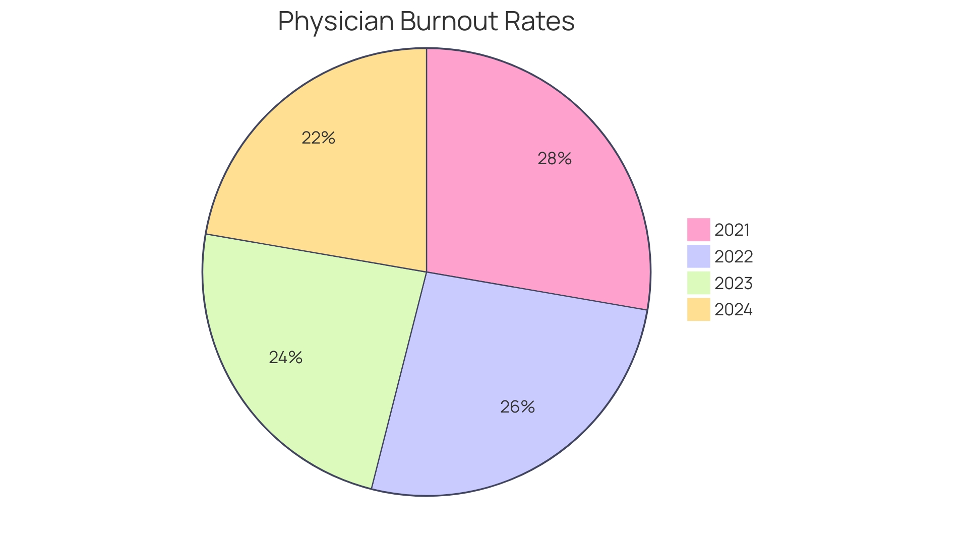 Distribution of Factors Contributing to Autistic Burnout