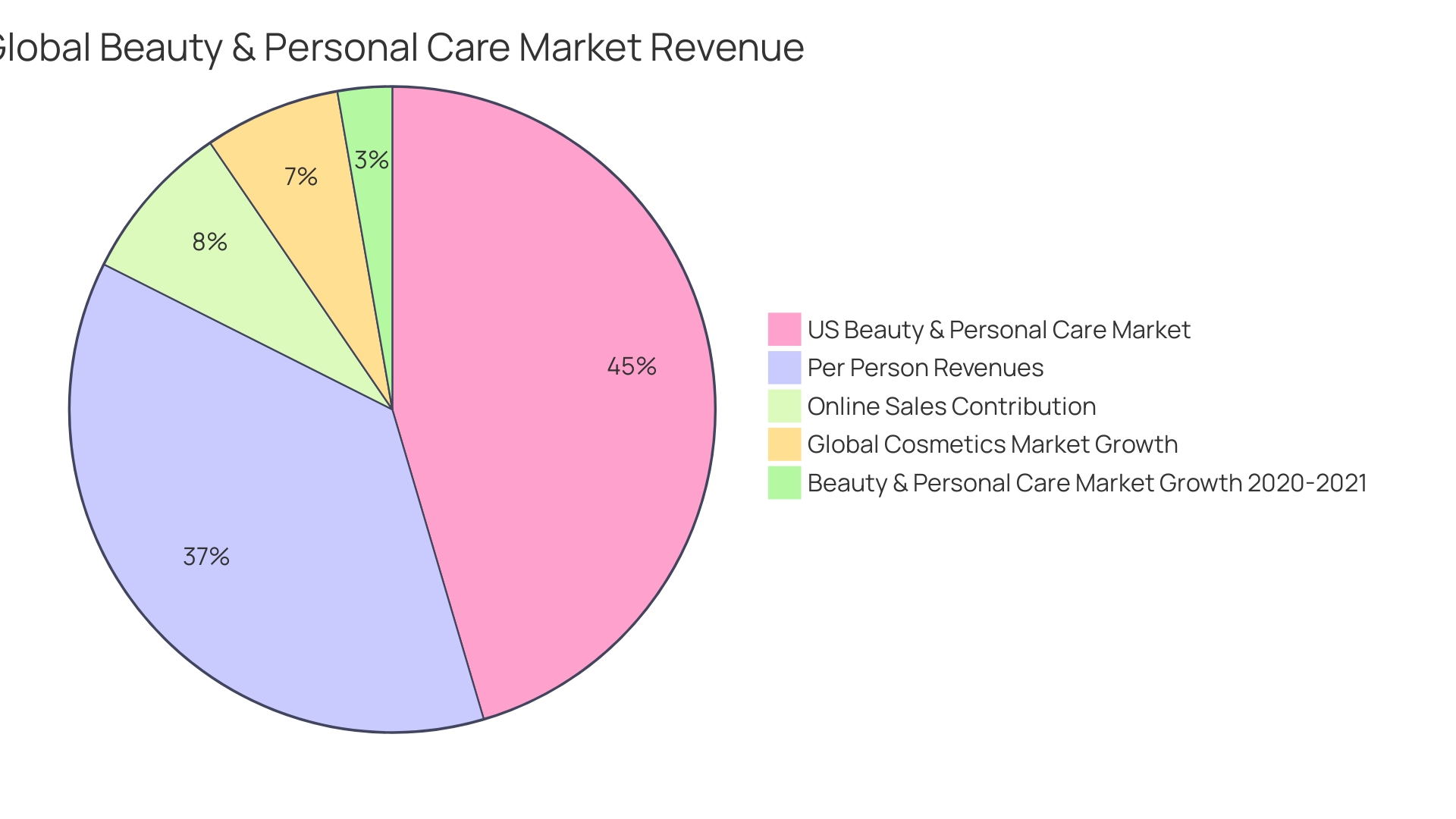 Distribution of Factors Enhancing Beauty Business Marketability