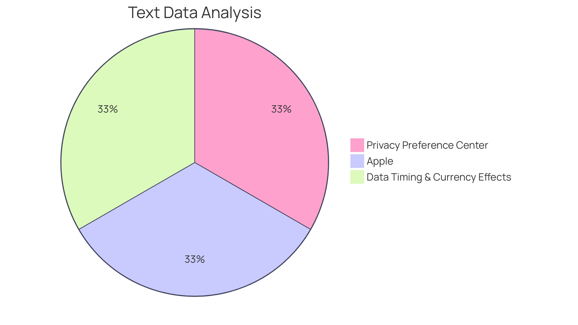 Distribution of Factors Impacting Business Reputation