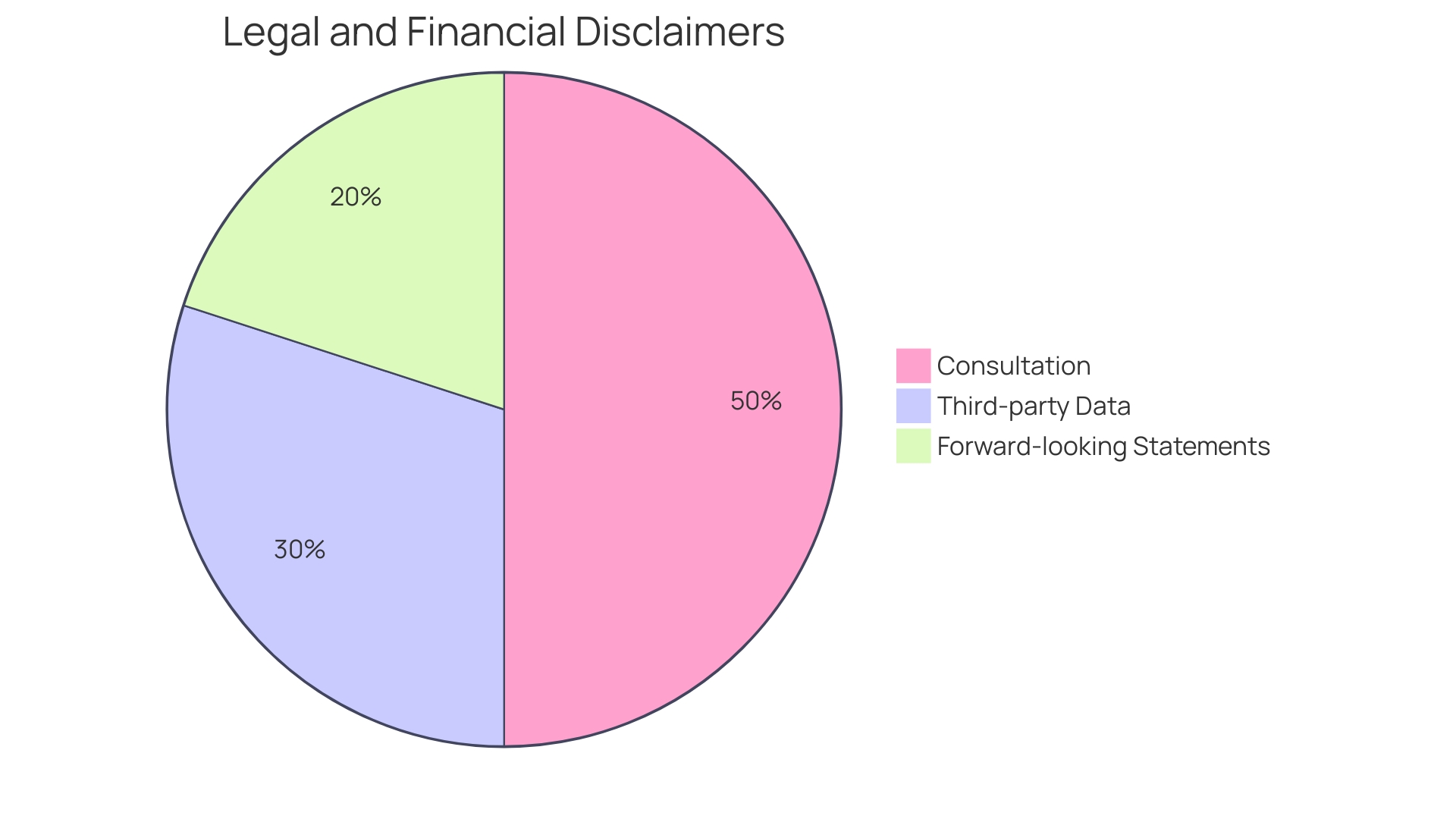 Distribution of Factors Impacting Gas Prices