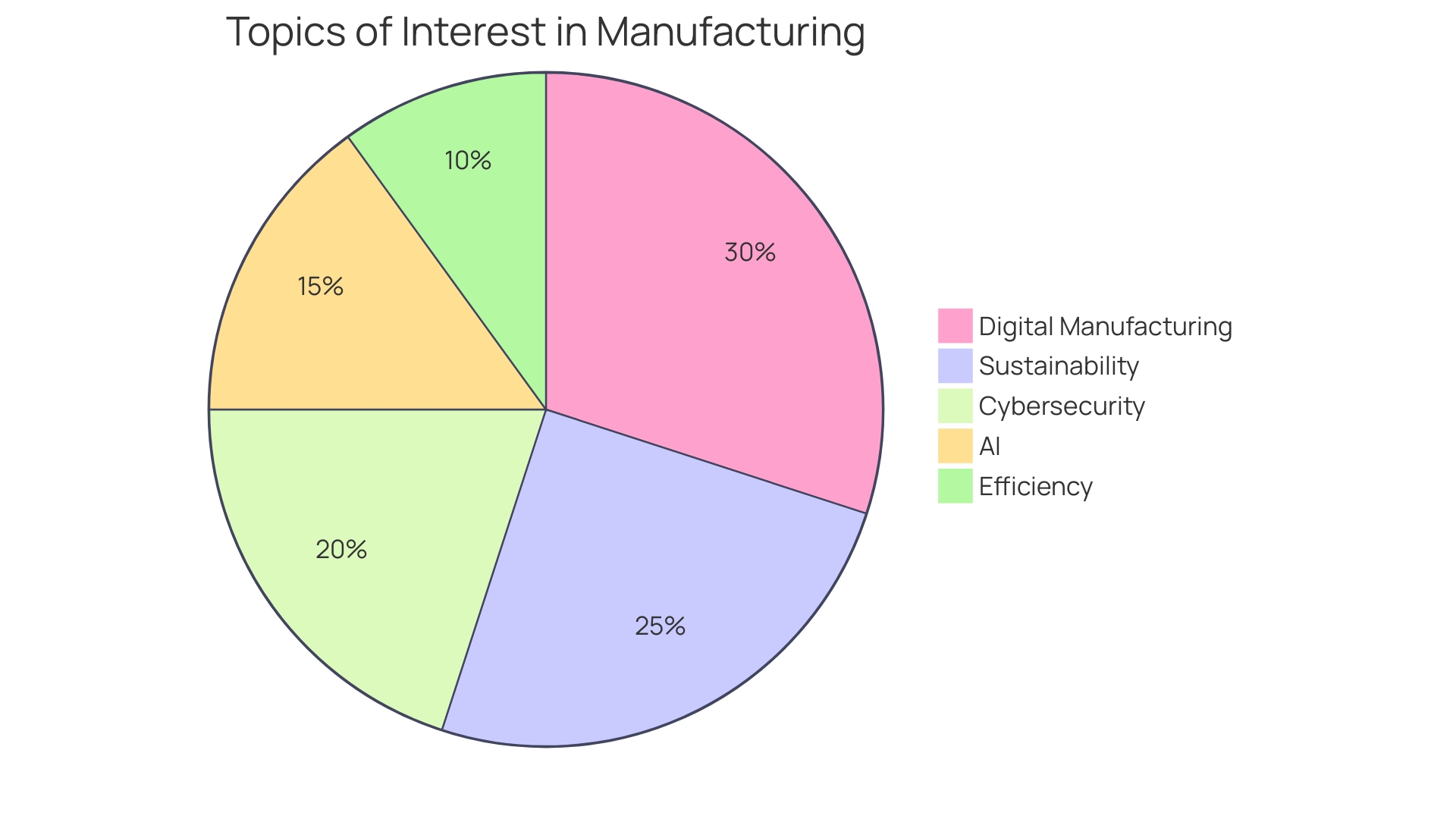 Distribution of Factors Impacting Metalworking Efficiency